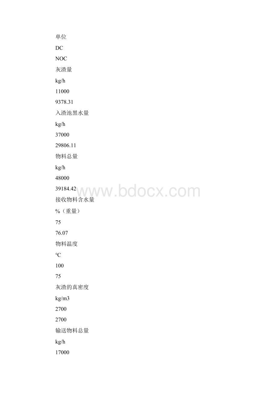 捞渣机维护检修规程通用版文档格式.docx_第2页