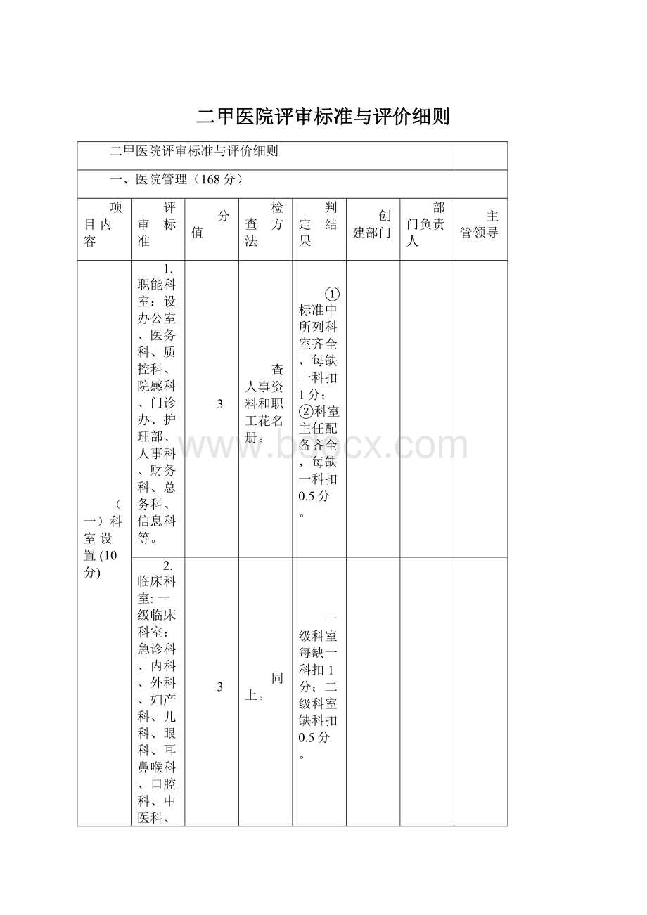 二甲医院评审标准与评价细则Word格式文档下载.docx