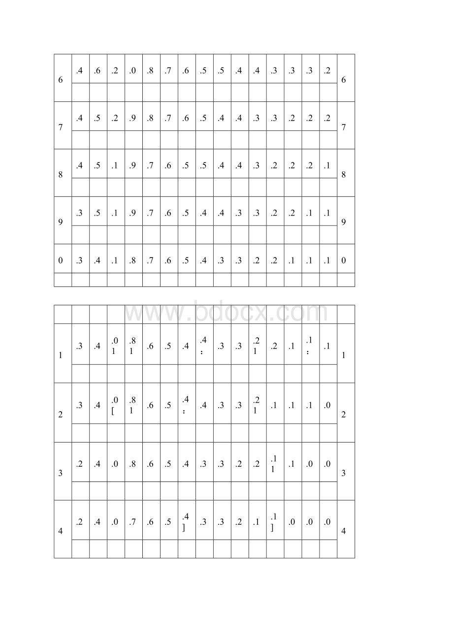 F检验表doc.docx_第3页