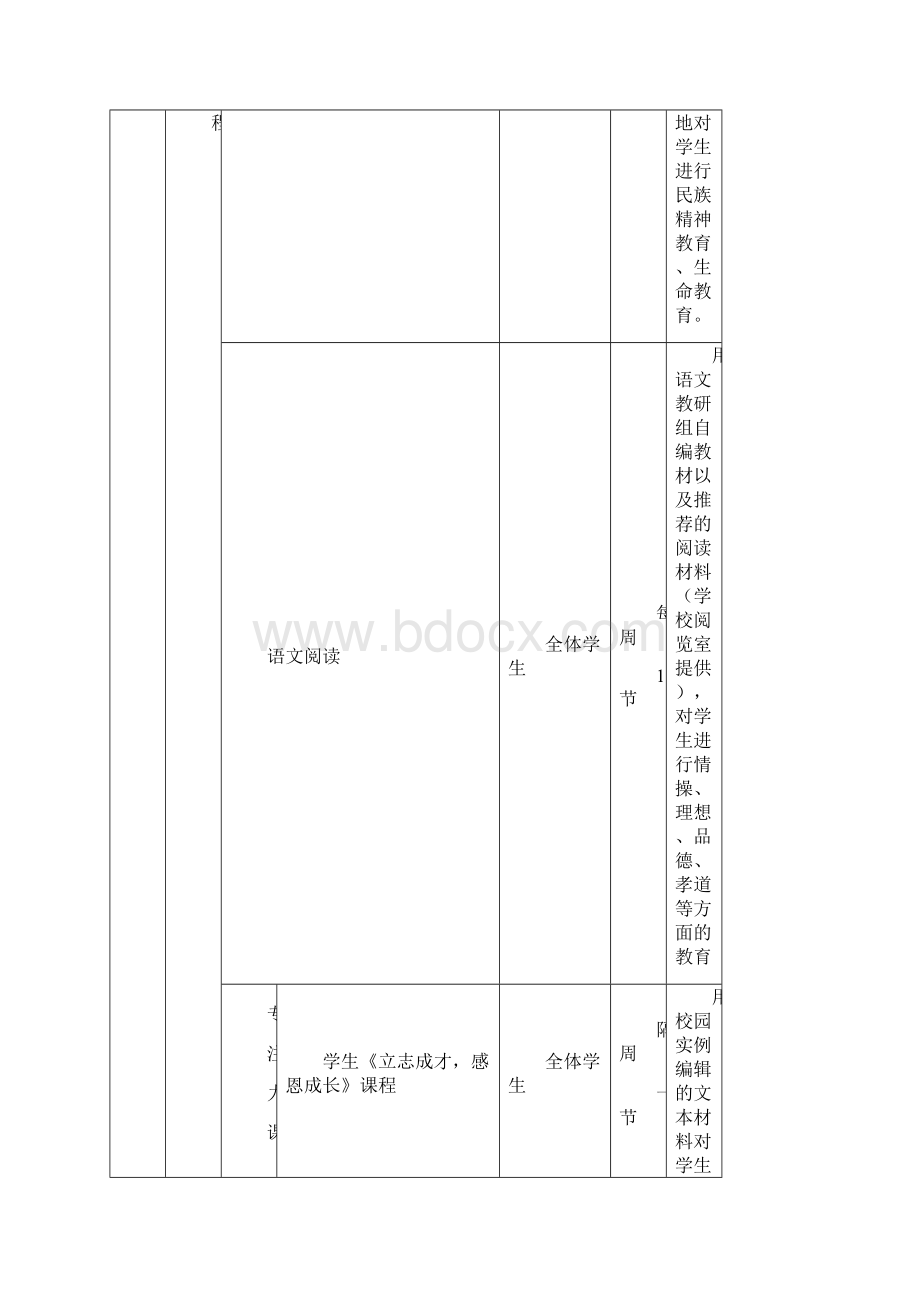 德育课程具体方案.docx_第2页