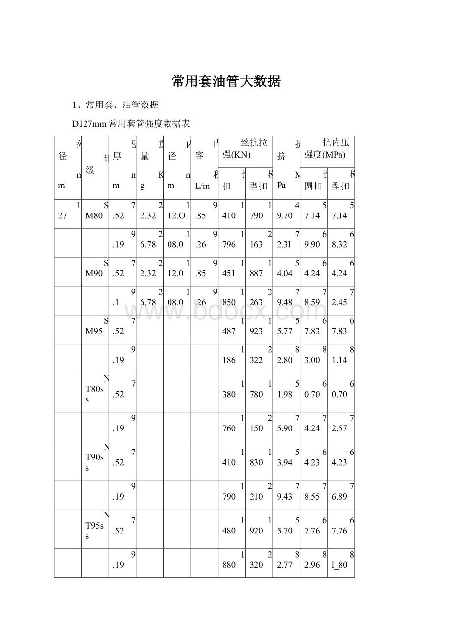 常用套油管大数据文档格式.docx_第1页