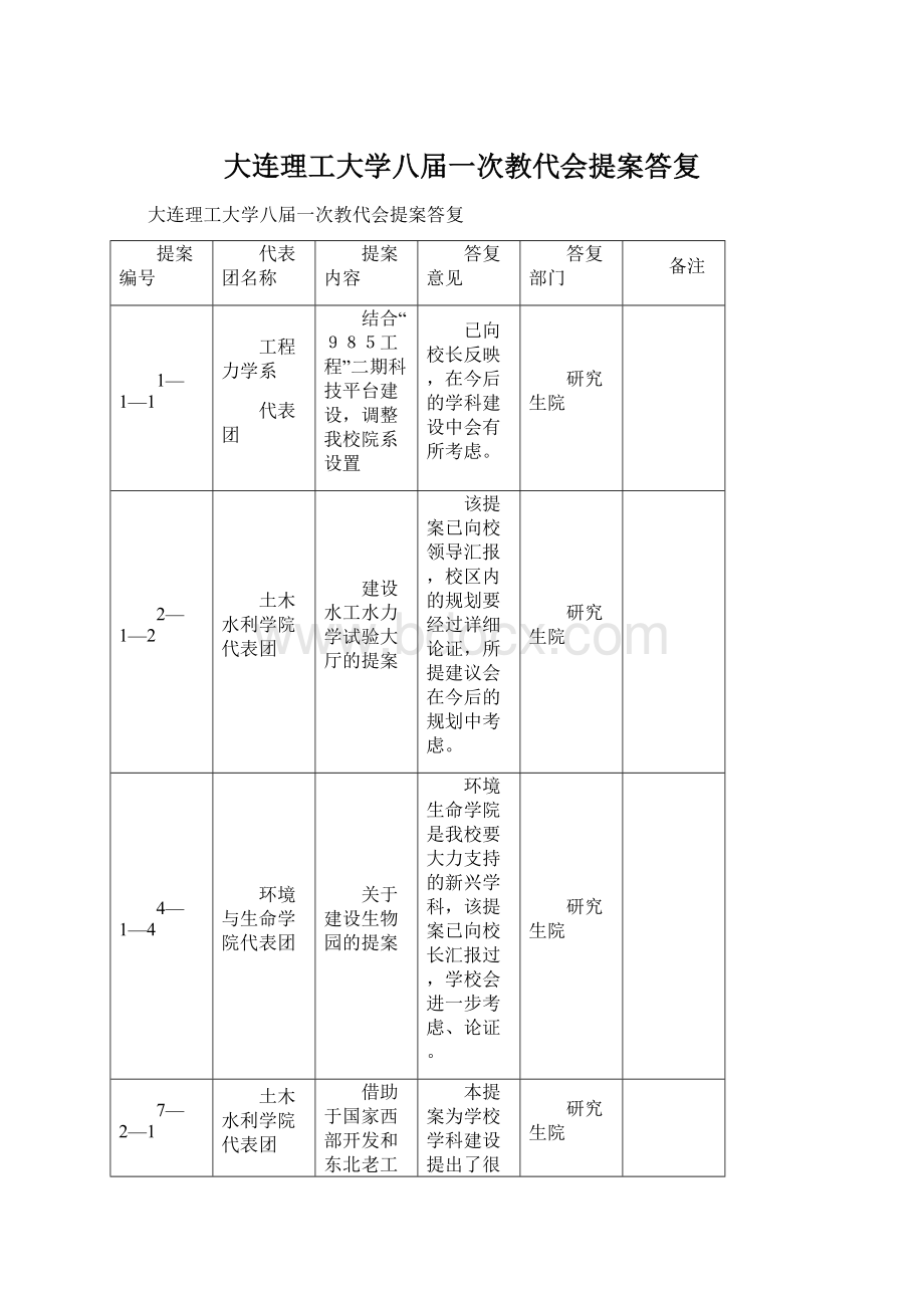 大连理工大学八届一次教代会提案答复.docx