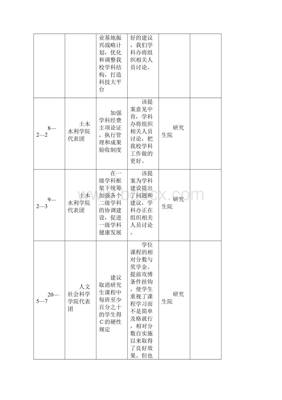 大连理工大学八届一次教代会提案答复.docx_第2页