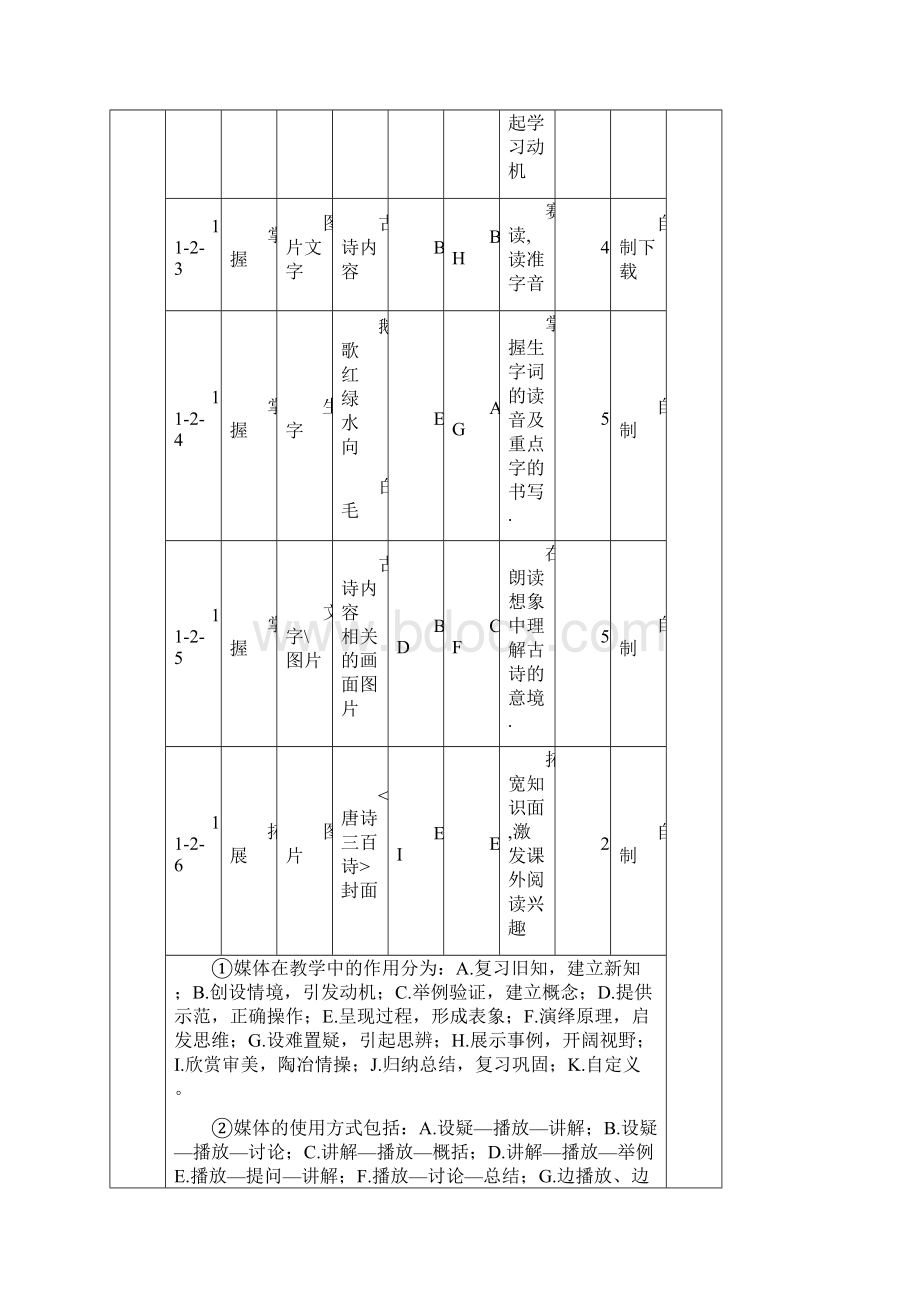 四年级语文古诗朗读《咏鹅》教学设计教学实录试讲稿.docx_第3页