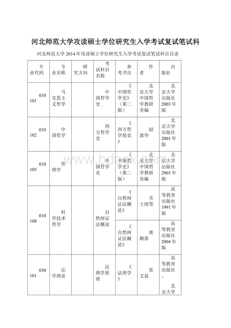 河北师范大学攻读硕士学位研究生入学考试复试笔试科Word下载.docx