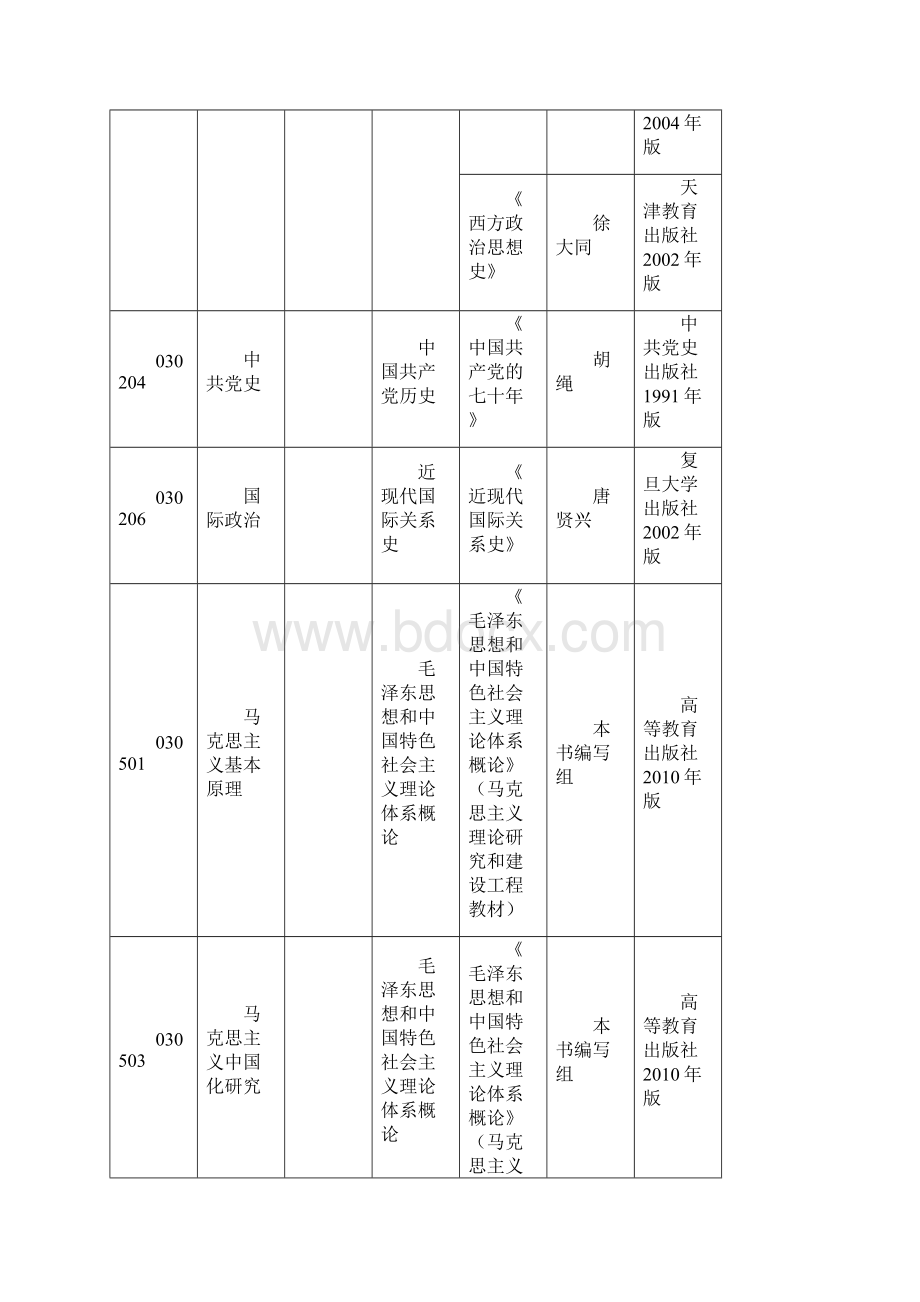 河北师范大学攻读硕士学位研究生入学考试复试笔试科.docx_第3页