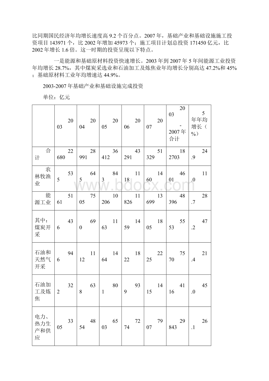 改革开放30年报告之四基础产业和基础设施建设成绩斐然.docx_第3页