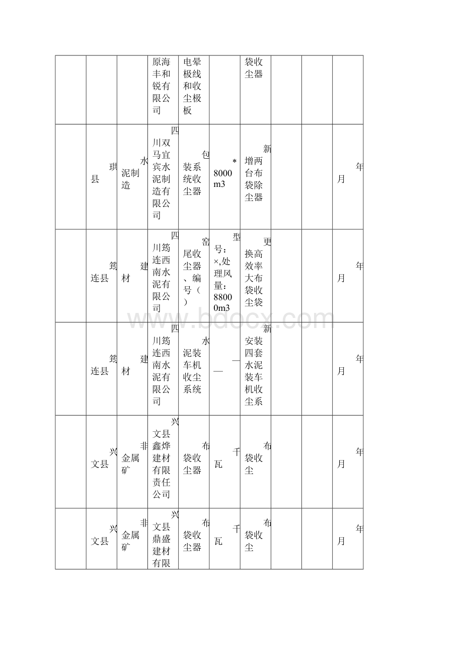 大气污染污染治理项目表.docx_第3页