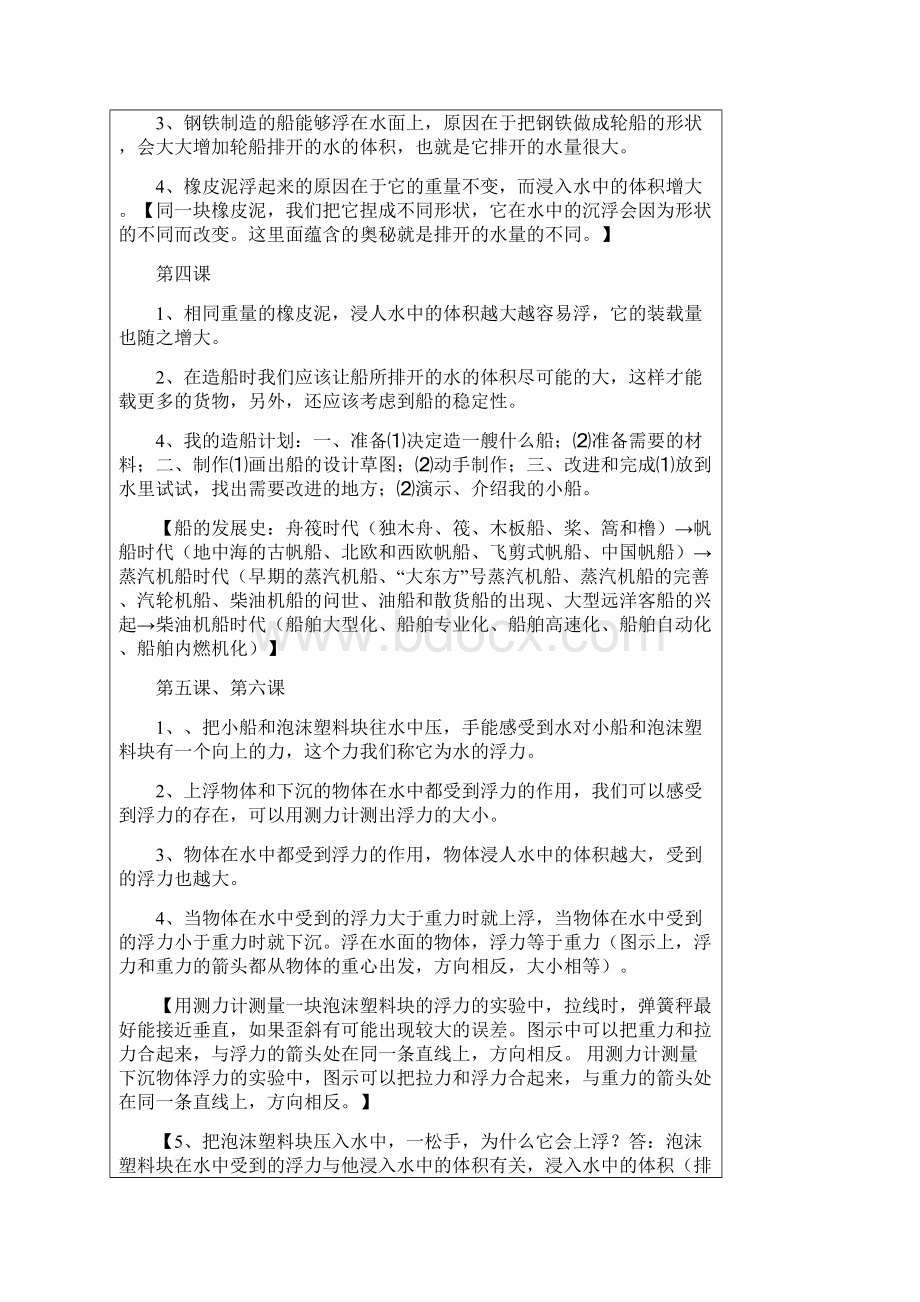 五年级科学下册复习资料 全文档格式.docx_第2页