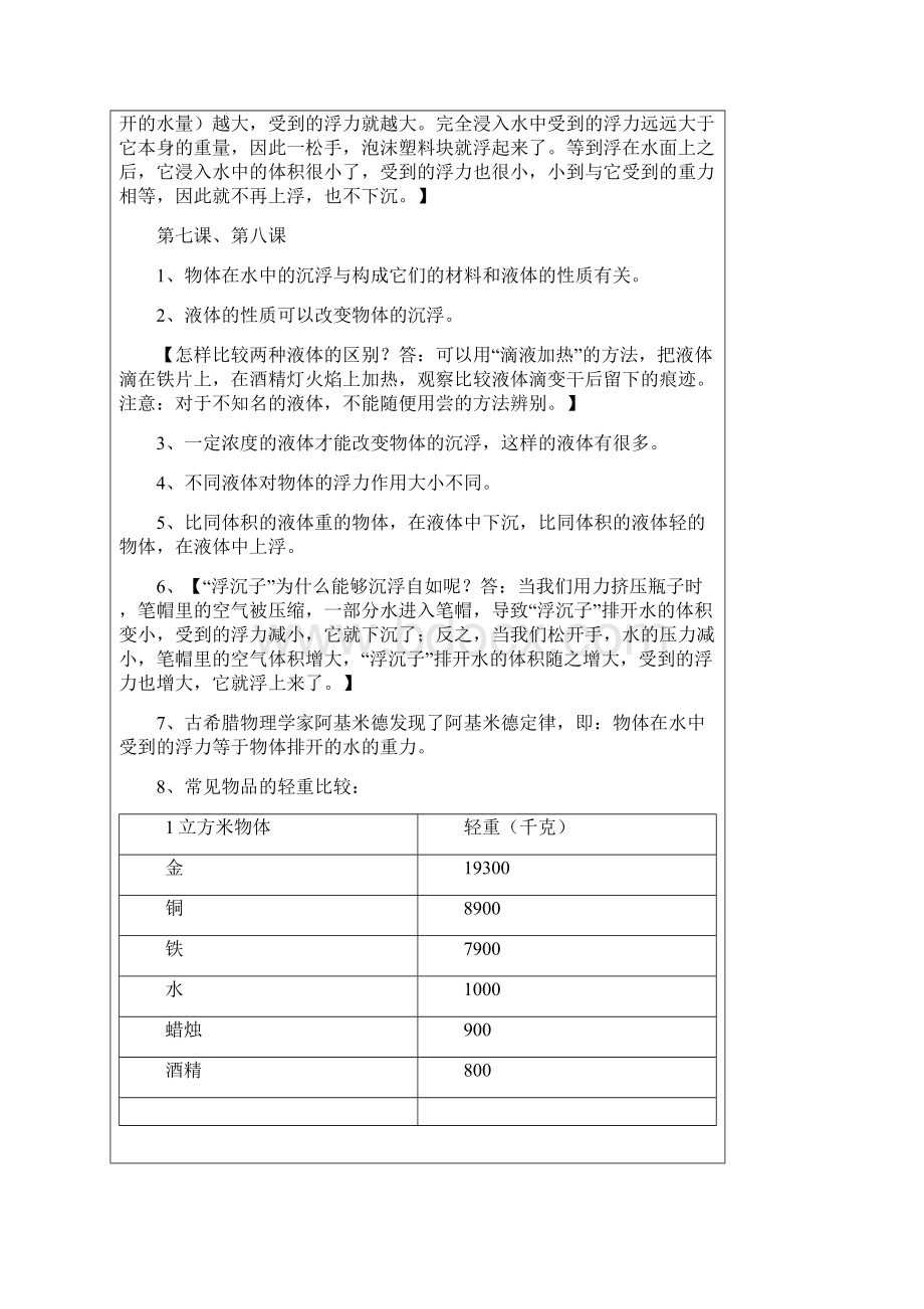 五年级科学下册复习资料 全文档格式.docx_第3页