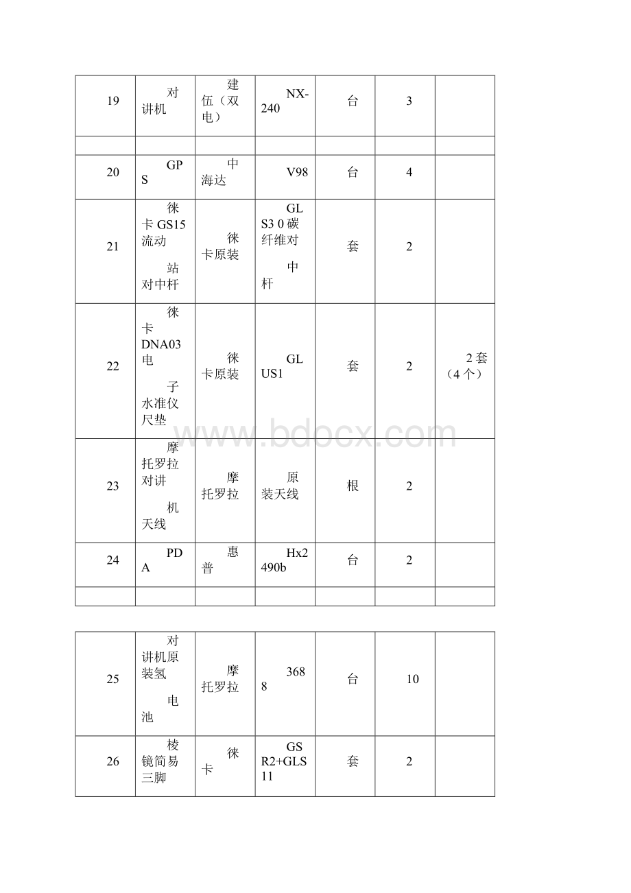 设备采购计划.docx_第3页