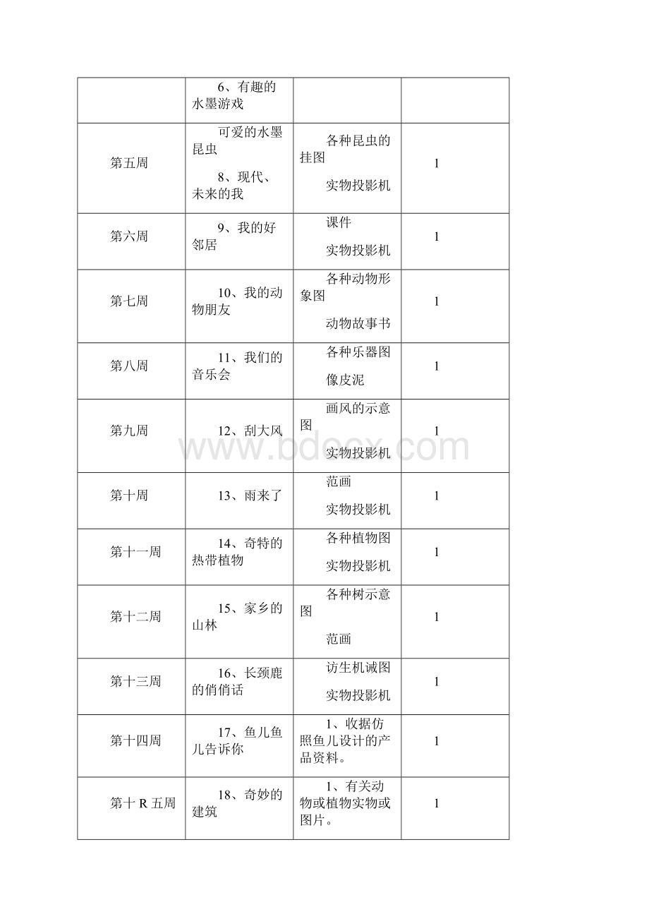 参考借鉴岭南版小学美术三年级上册教案全册doc.docx_第2页