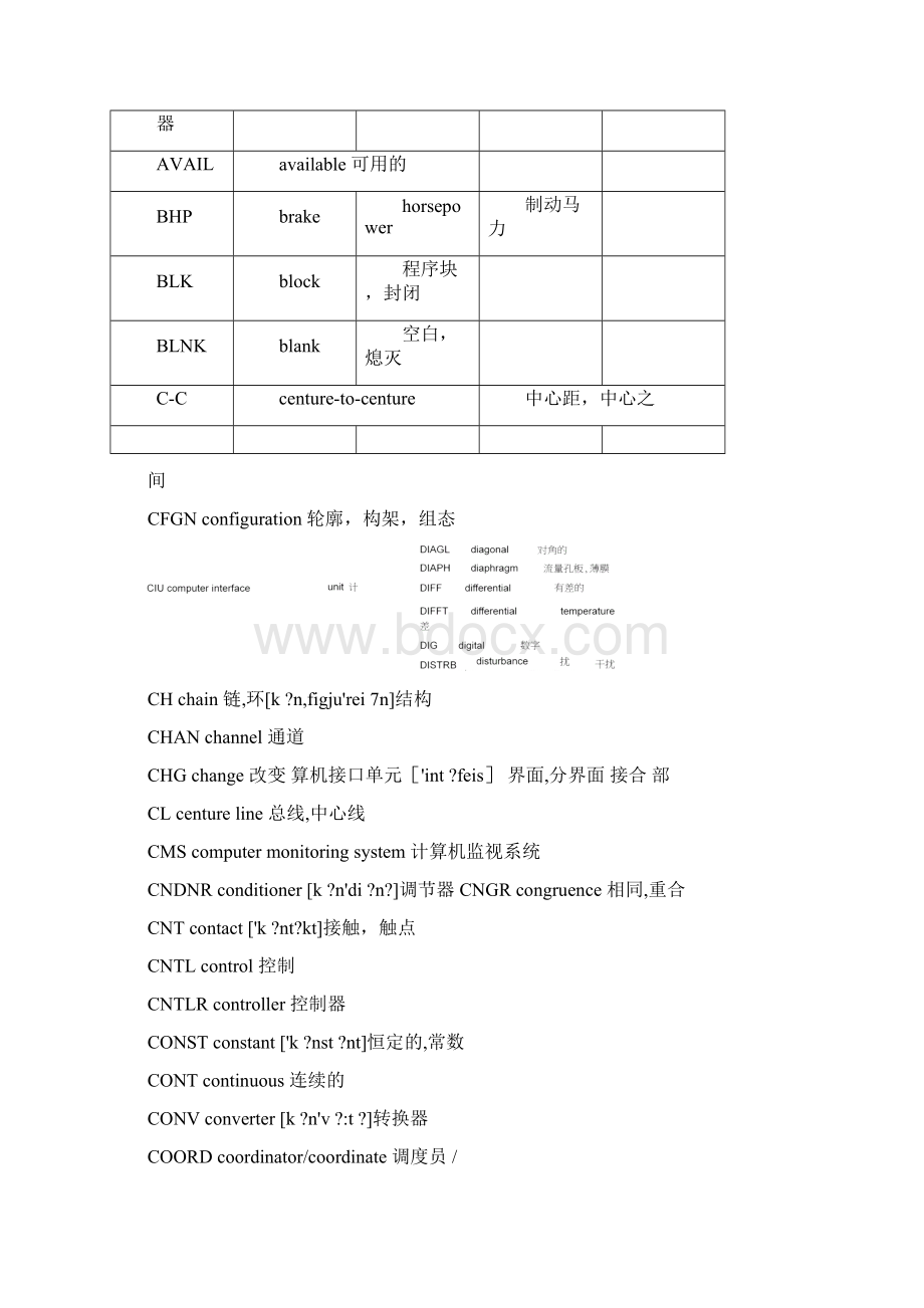 热工常用英文缩写Word文档格式.docx_第2页