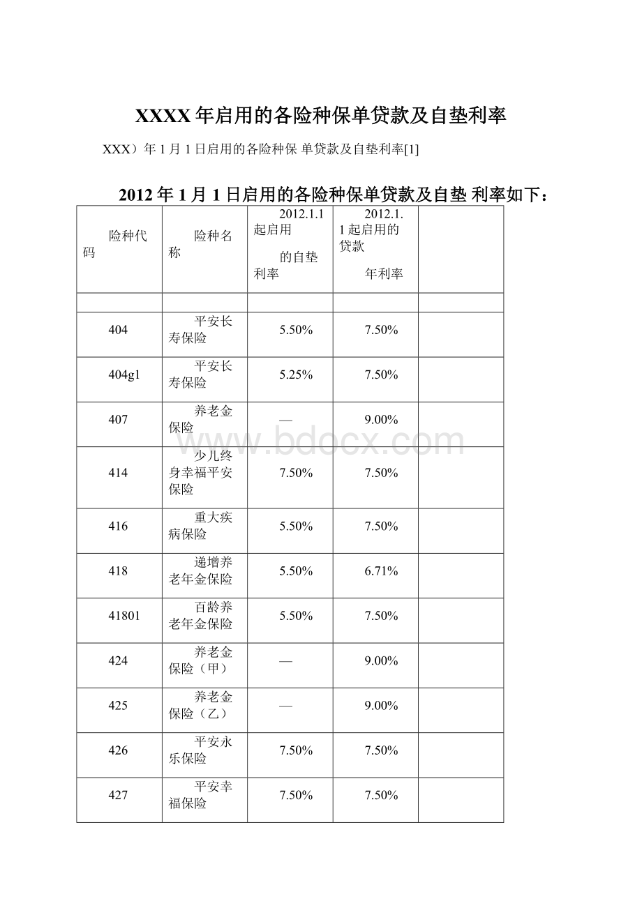 XXXX年启用的各险种保单贷款及自垫利率Word文件下载.docx_第1页