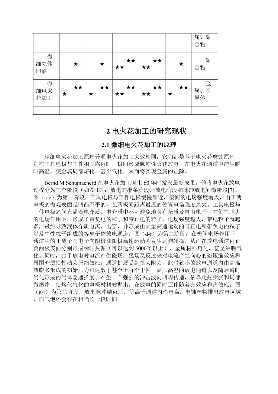 微细电火花加工研究现状与存在的问题文档格式.docx_第3页