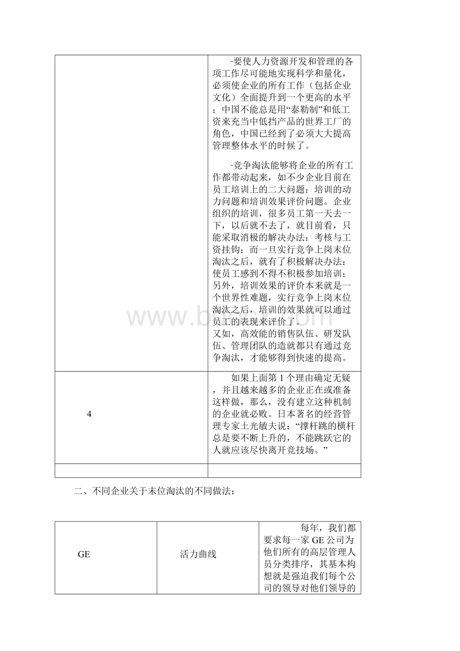 企业需要建立什么样的竞争淘汰机制Word文档格式.docx_第3页