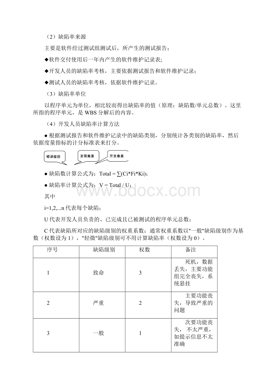 最新技术开发部绩效考核方案资料Word格式文档下载.docx_第2页