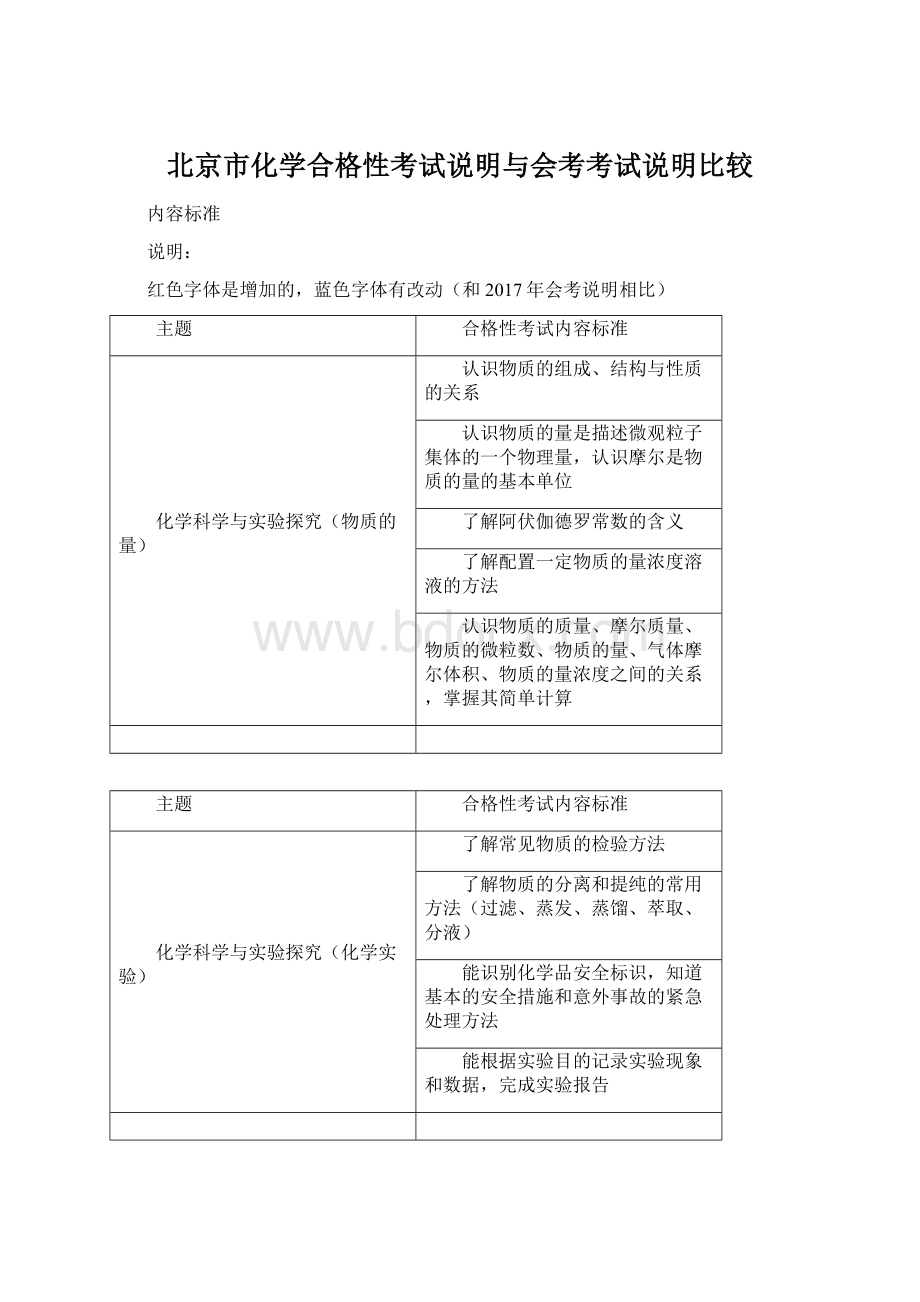 北京市化学合格性考试说明与会考考试说明比较Word文件下载.docx