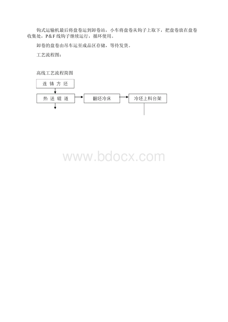 高线工艺流程.docx_第2页