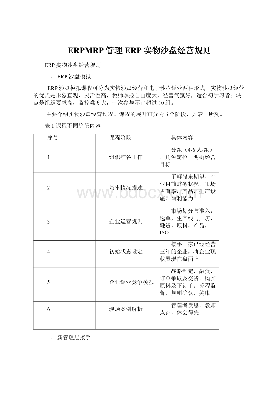 ERPMRP管理ERP实物沙盘经营规则Word下载.docx