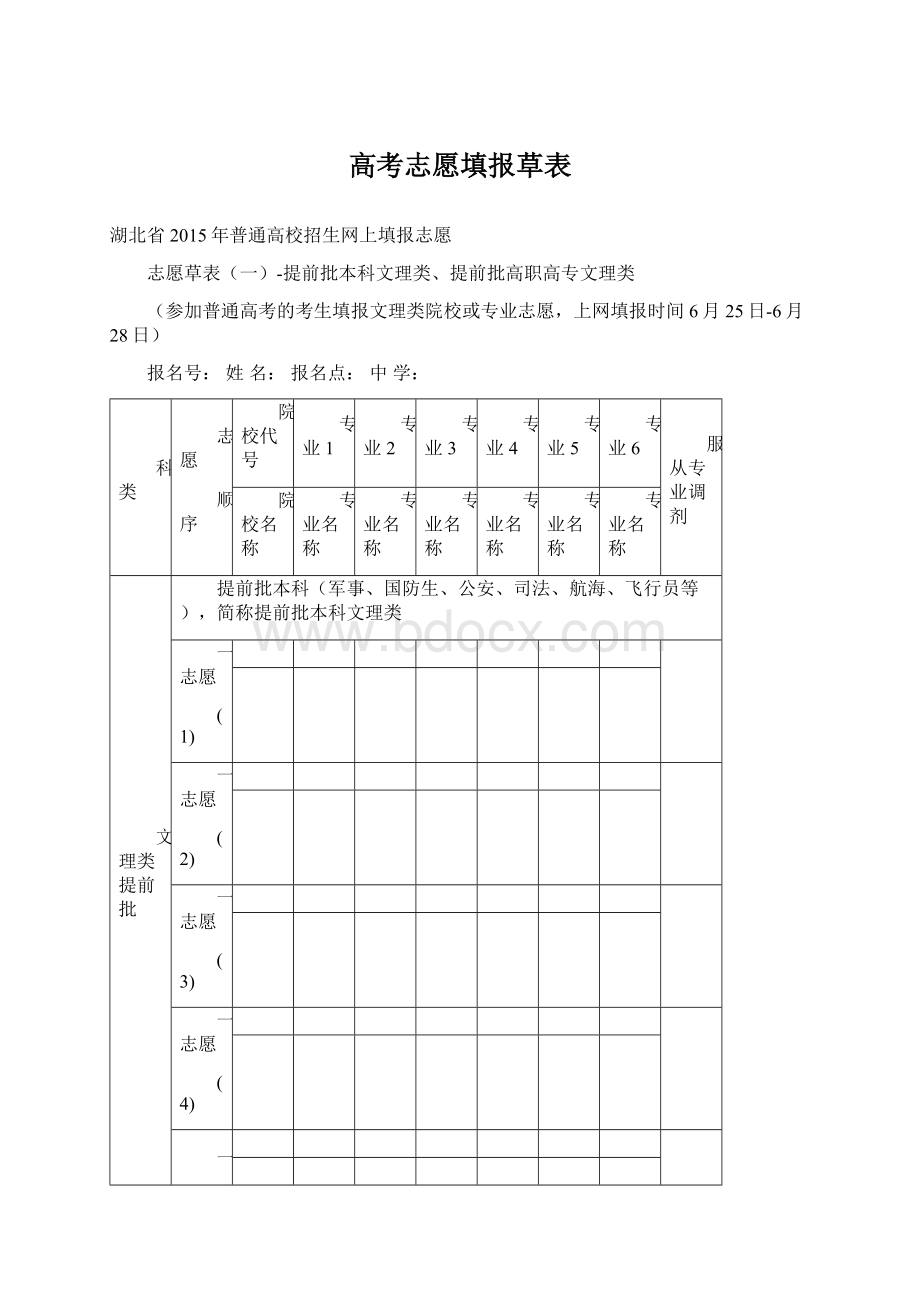 高考志愿填报草表Word下载.docx_第1页