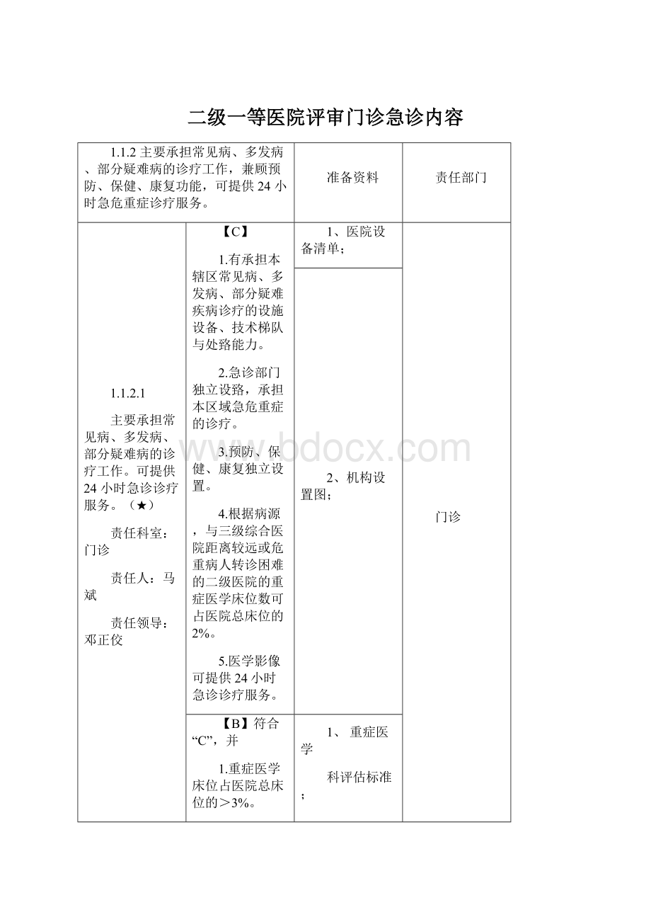 二级一等医院评审门诊急诊内容.docx_第1页