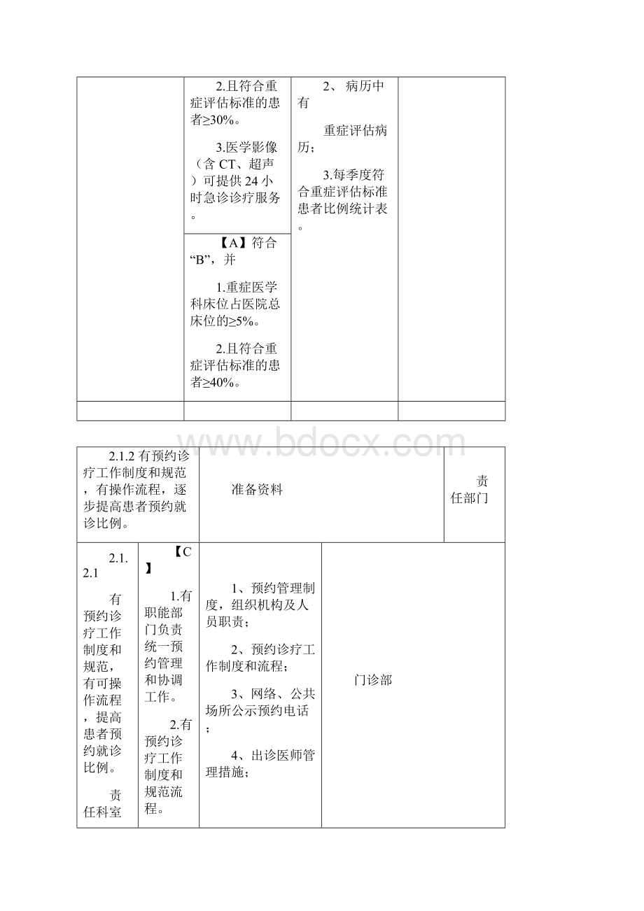 二级一等医院评审门诊急诊内容.docx_第2页