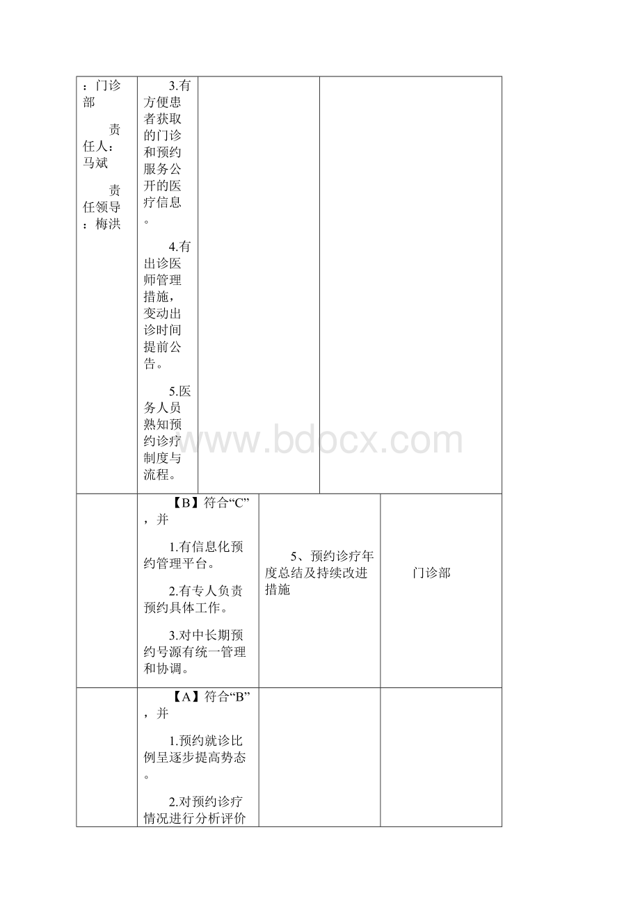 二级一等医院评审门诊急诊内容.docx_第3页