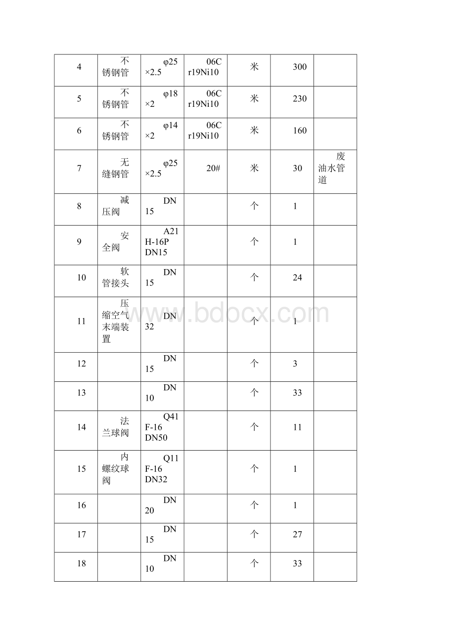 厂房压缩空气管道安装工程施工方案.docx_第3页