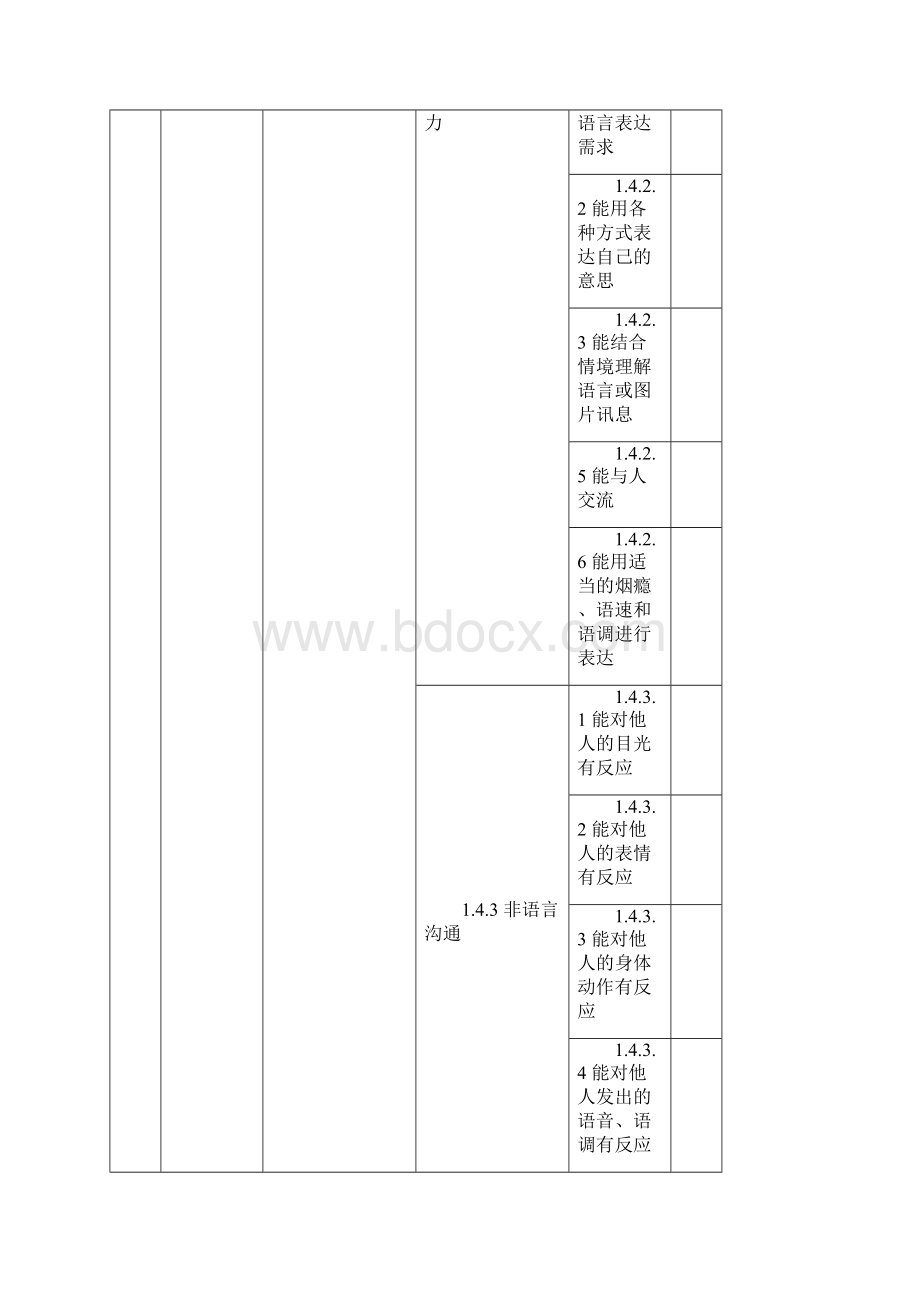 培智学校各科课程标准.docx_第2页