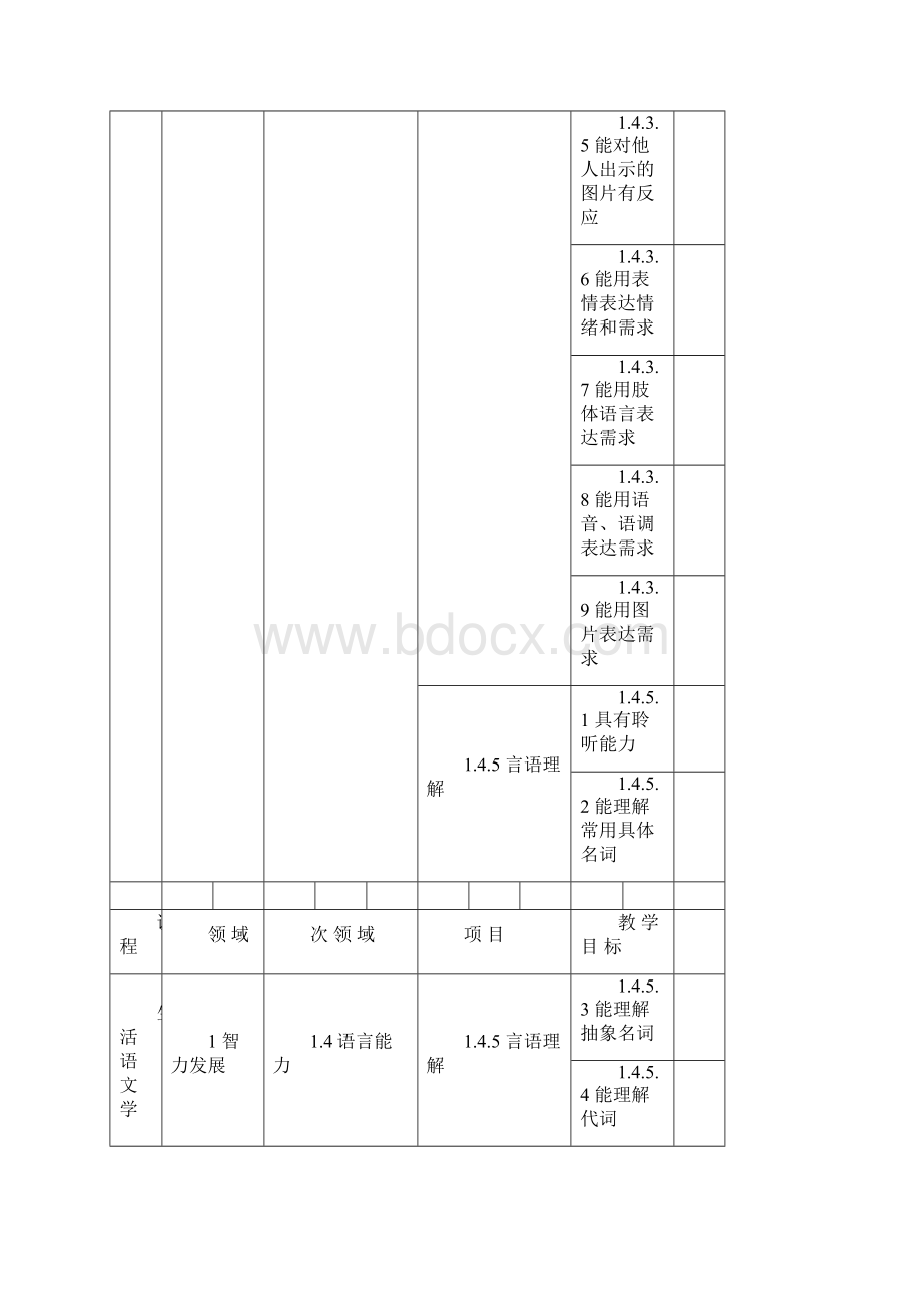 培智学校各科课程标准.docx_第3页