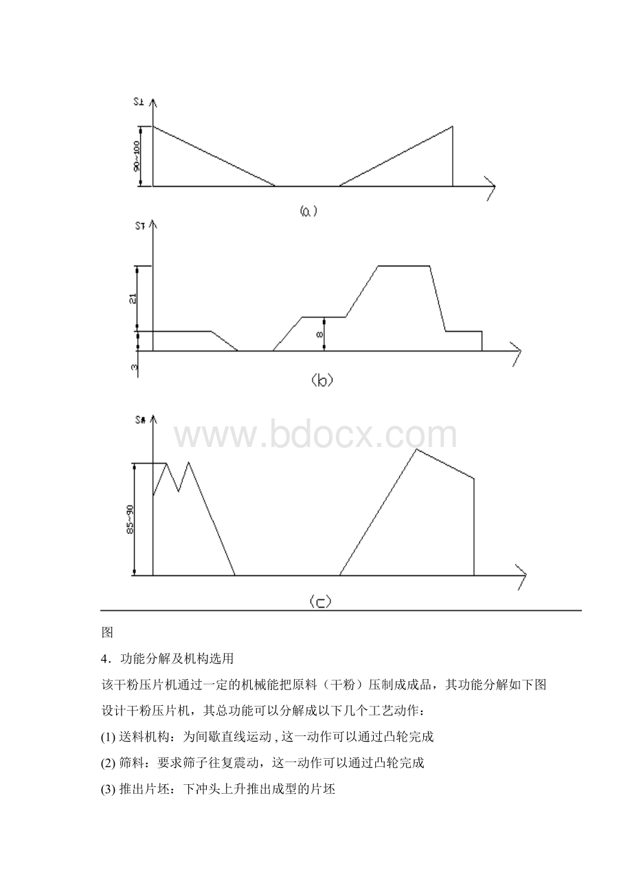 机械原理课程设计压片成型机Word格式文档下载.docx_第3页