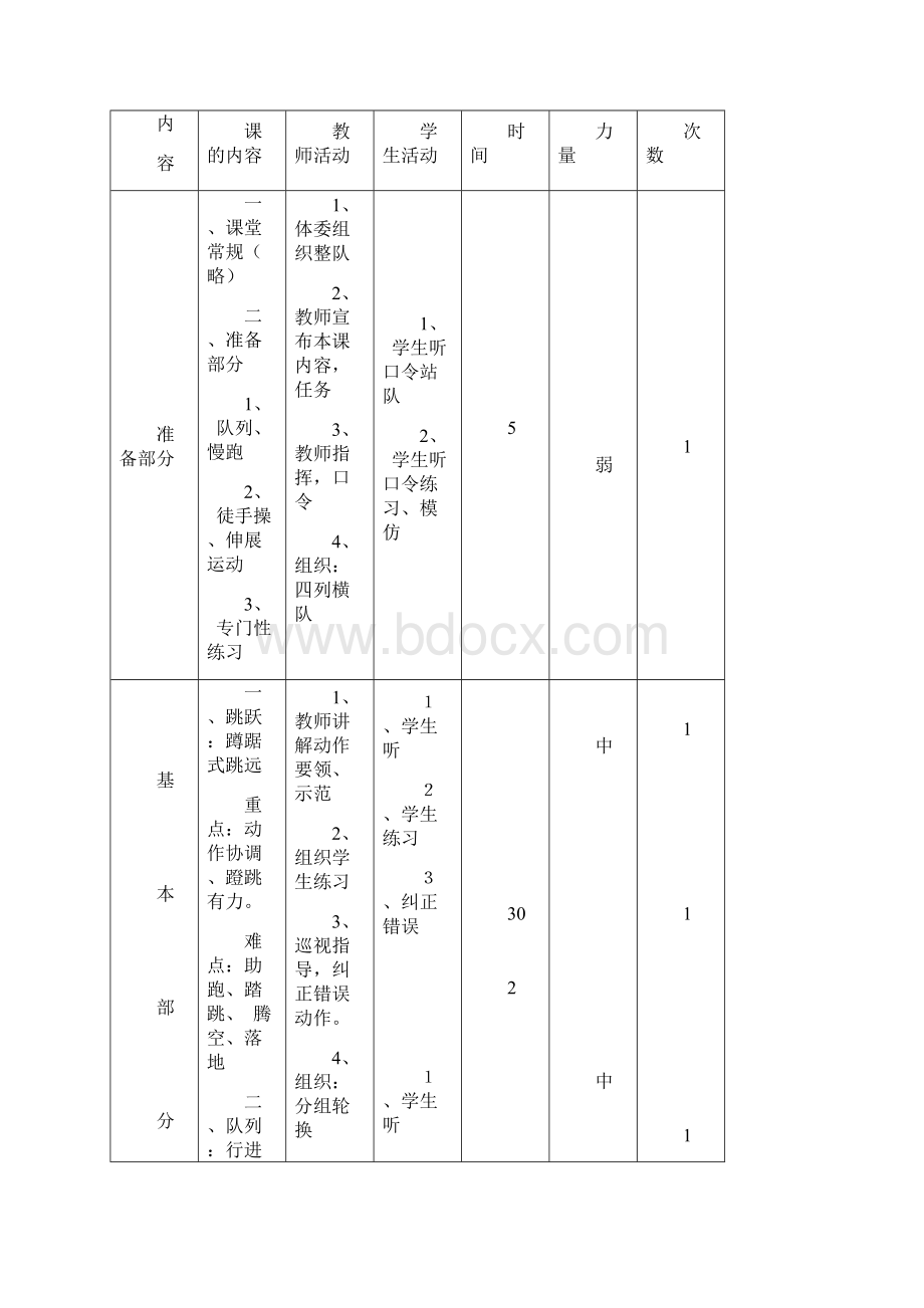 小学五年级体育上册教案全集已整理.docx_第3页