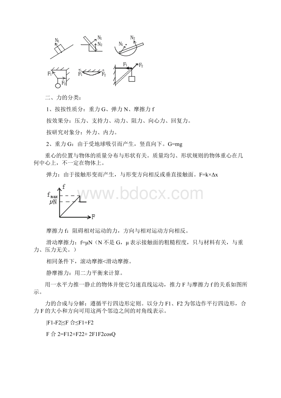 最新最详细的高中物理知识点总结最全版.docx_第2页