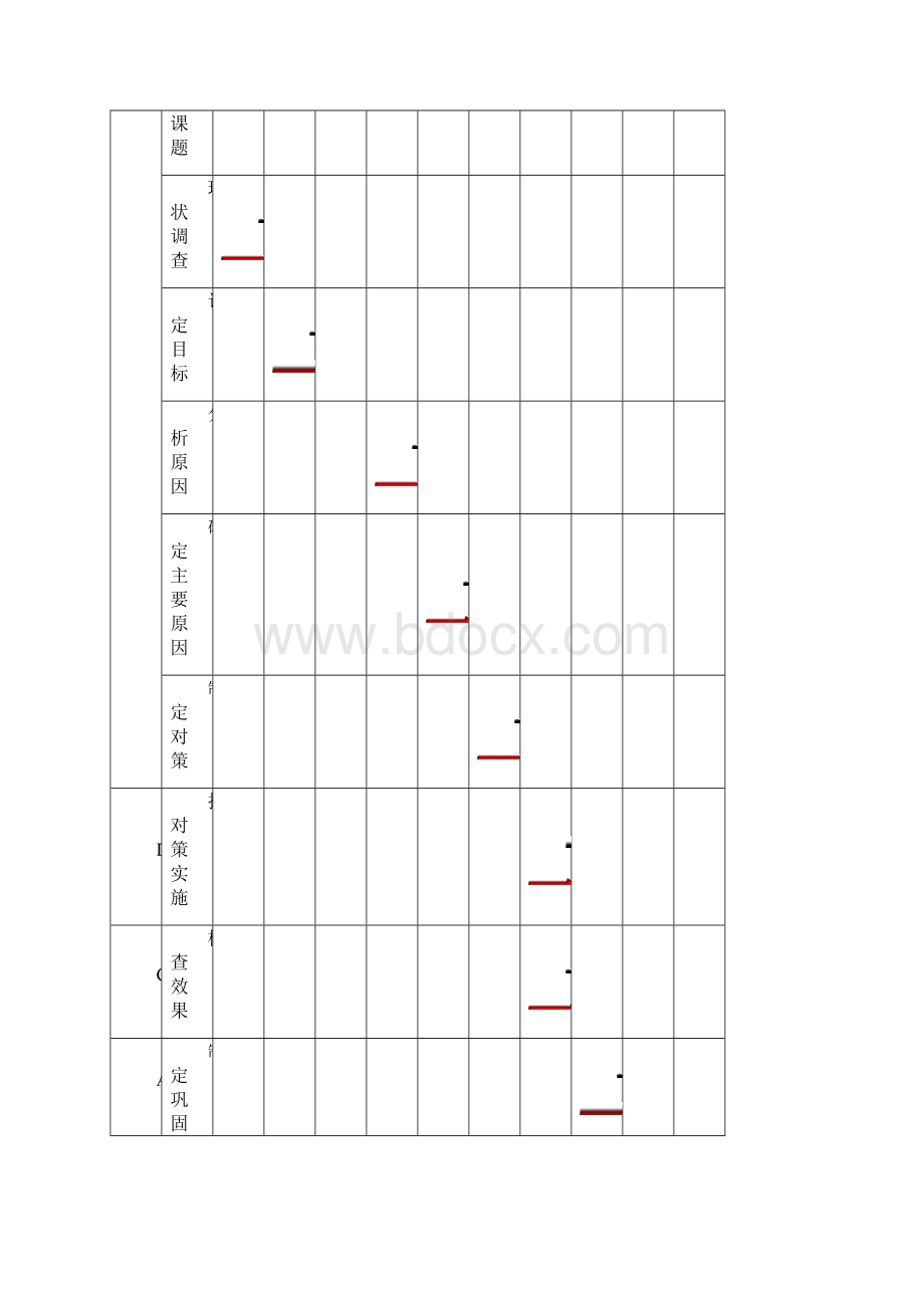 提高外墙抹灰一次施工合格率QC成果.docx_第3页