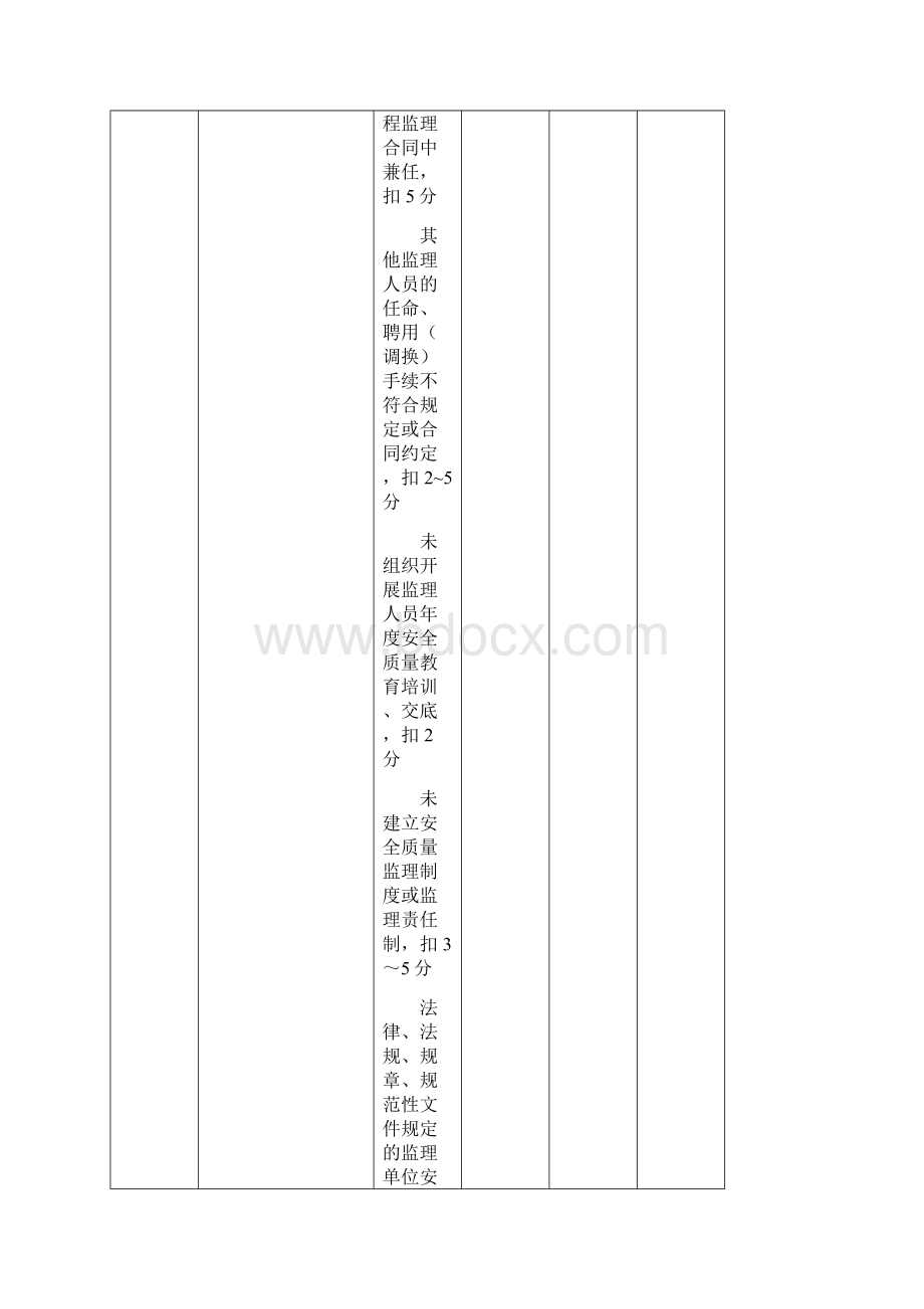 新版住建部监理检查表格Word文件下载.docx_第3页