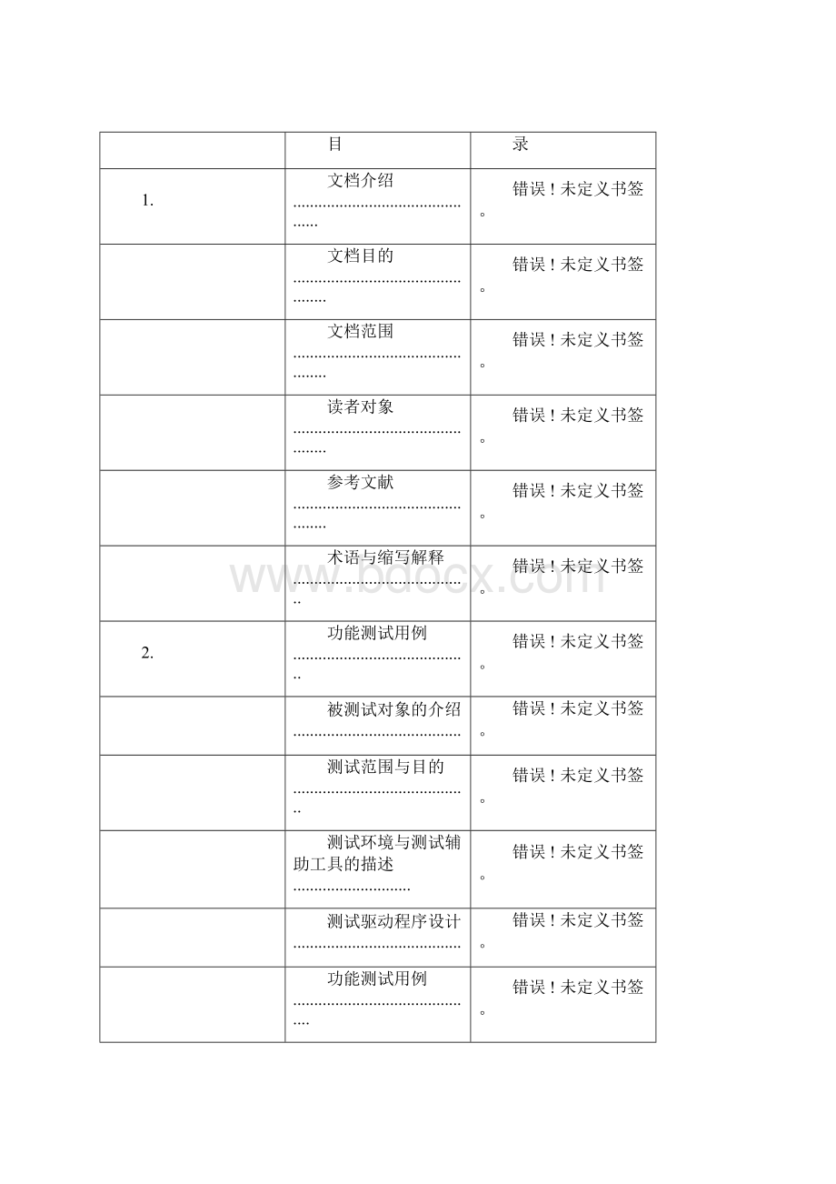 网上购物系统测试用例.docx_第2页