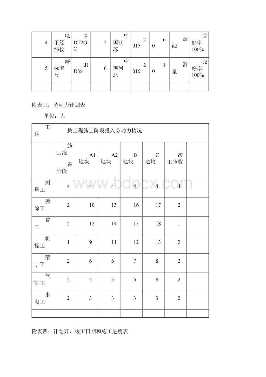 拆除工程施工组织设计新.docx_第3页