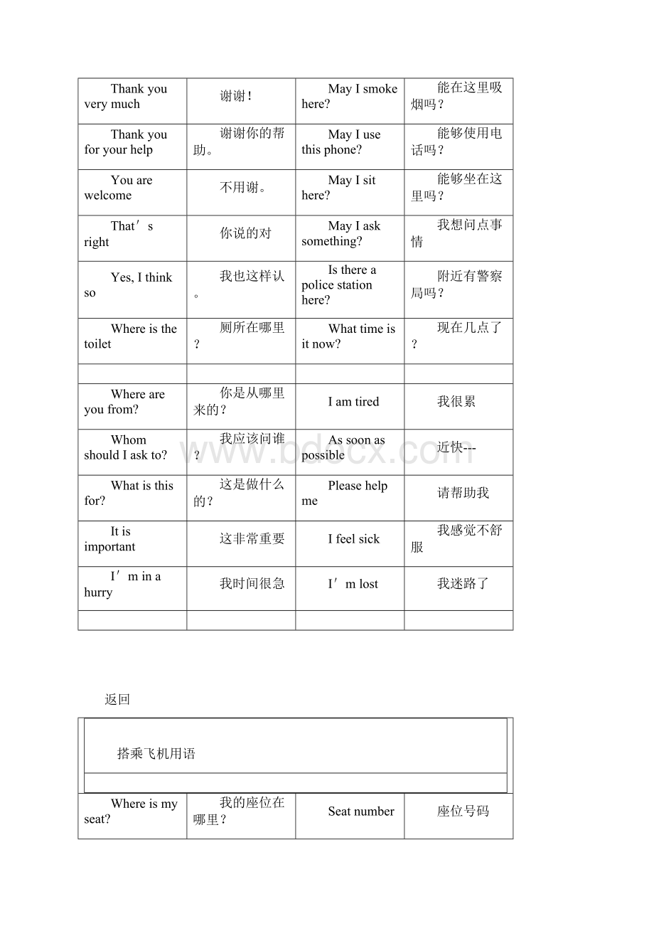 出国旅游英语汇总doc 16页.docx_第2页