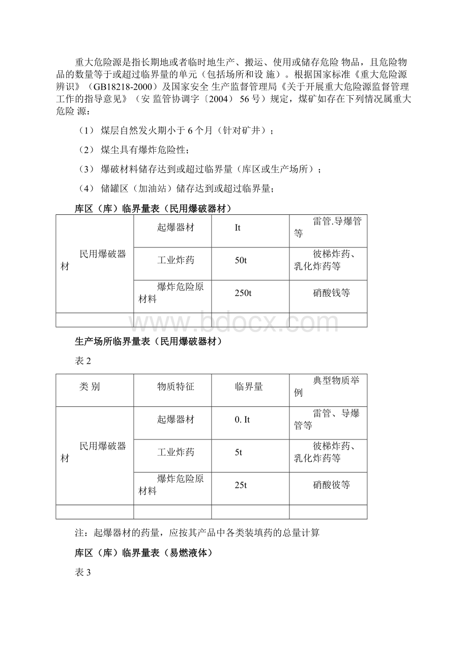 露天煤矿重大危险源检测评估监控措施和应急预案.docx_第2页