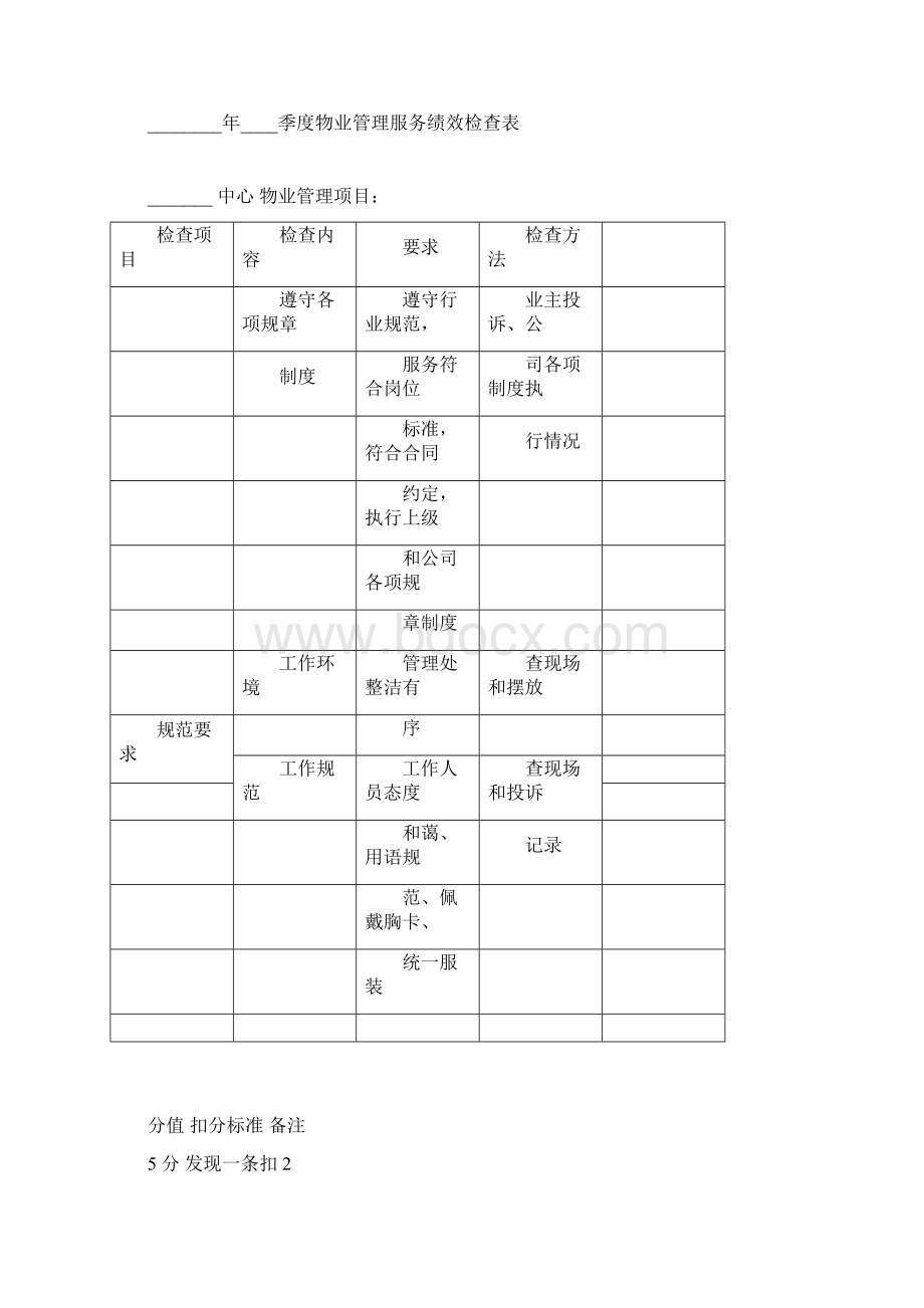 物业管理考核细则.docx_第3页