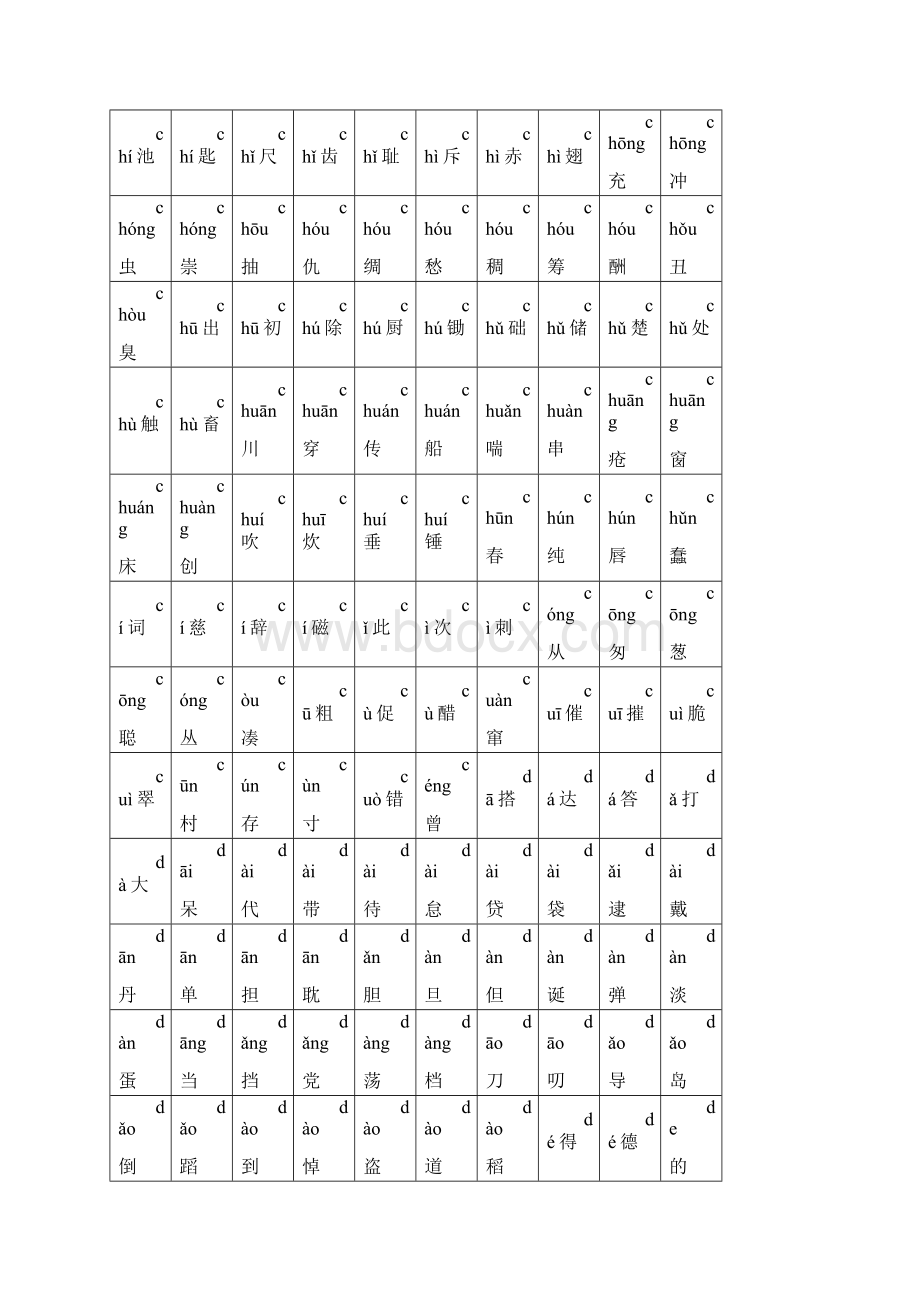 2500个常用汉字大全含拼音.docx_第3页