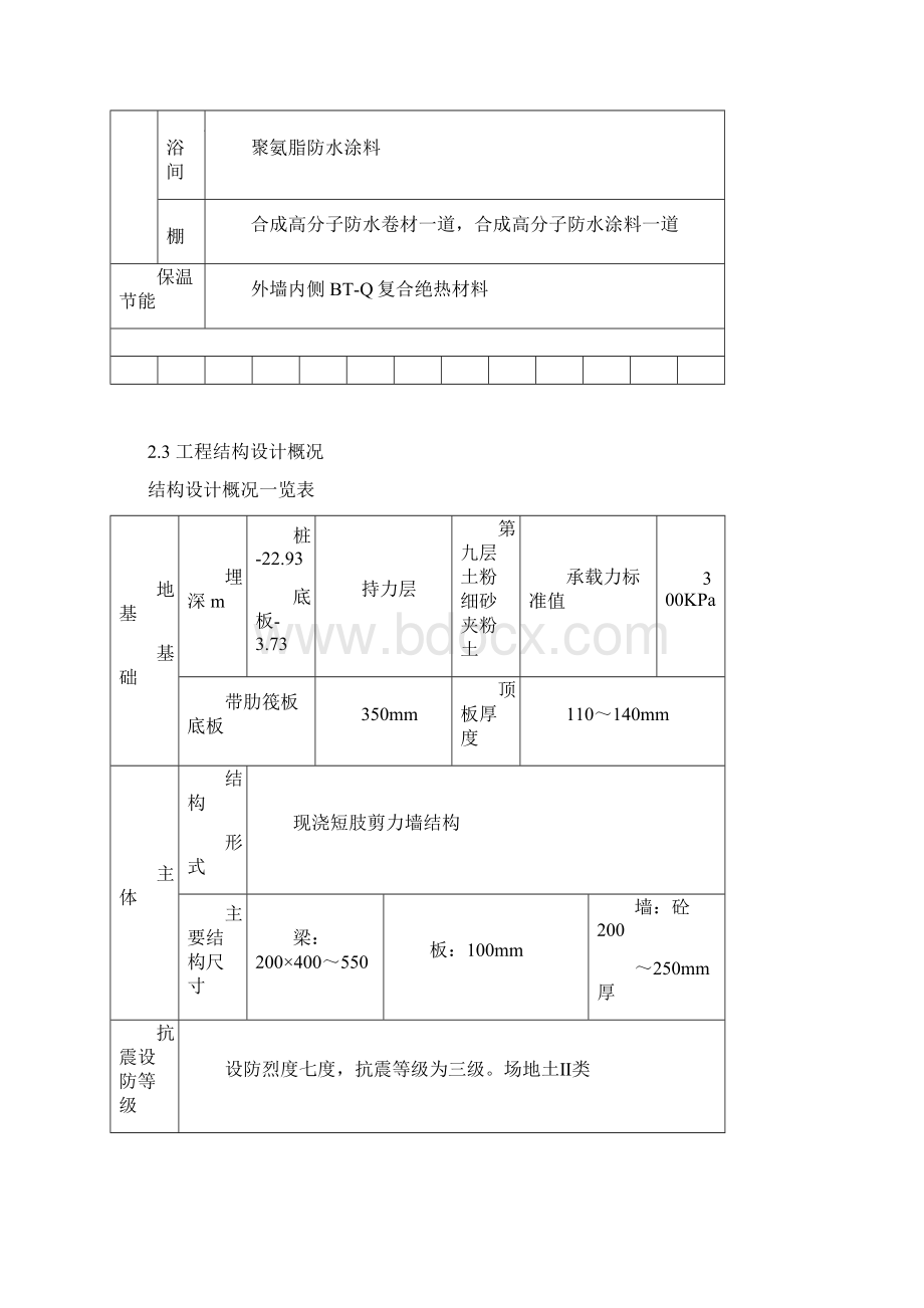 建业城市花园三期工程施工组织设计文档格式.docx_第3页