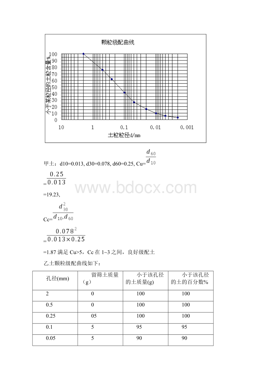 土力学试题.docx_第2页