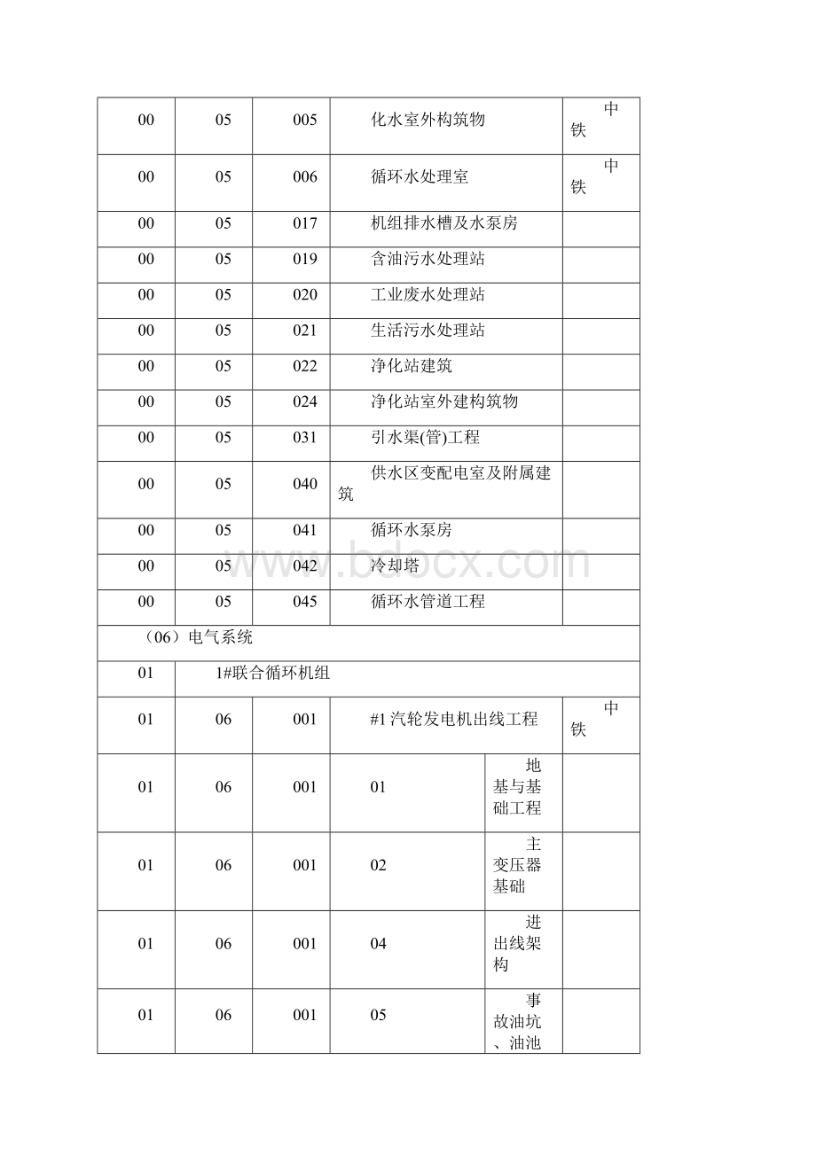 单位工程编号表02221Word文件下载.docx_第3页