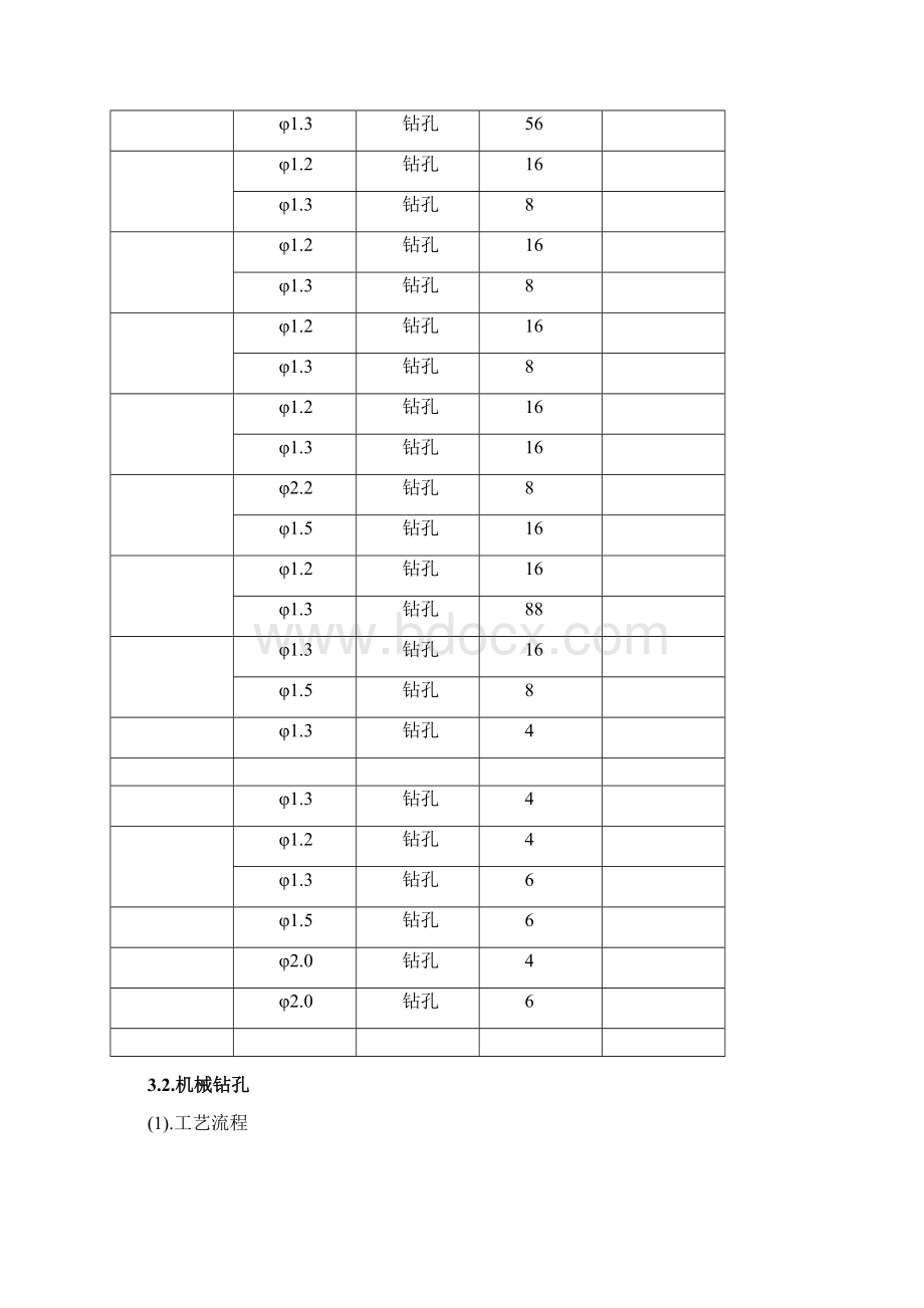 桥梁桩基施工组织设计模板范文Word文档下载推荐.docx_第2页