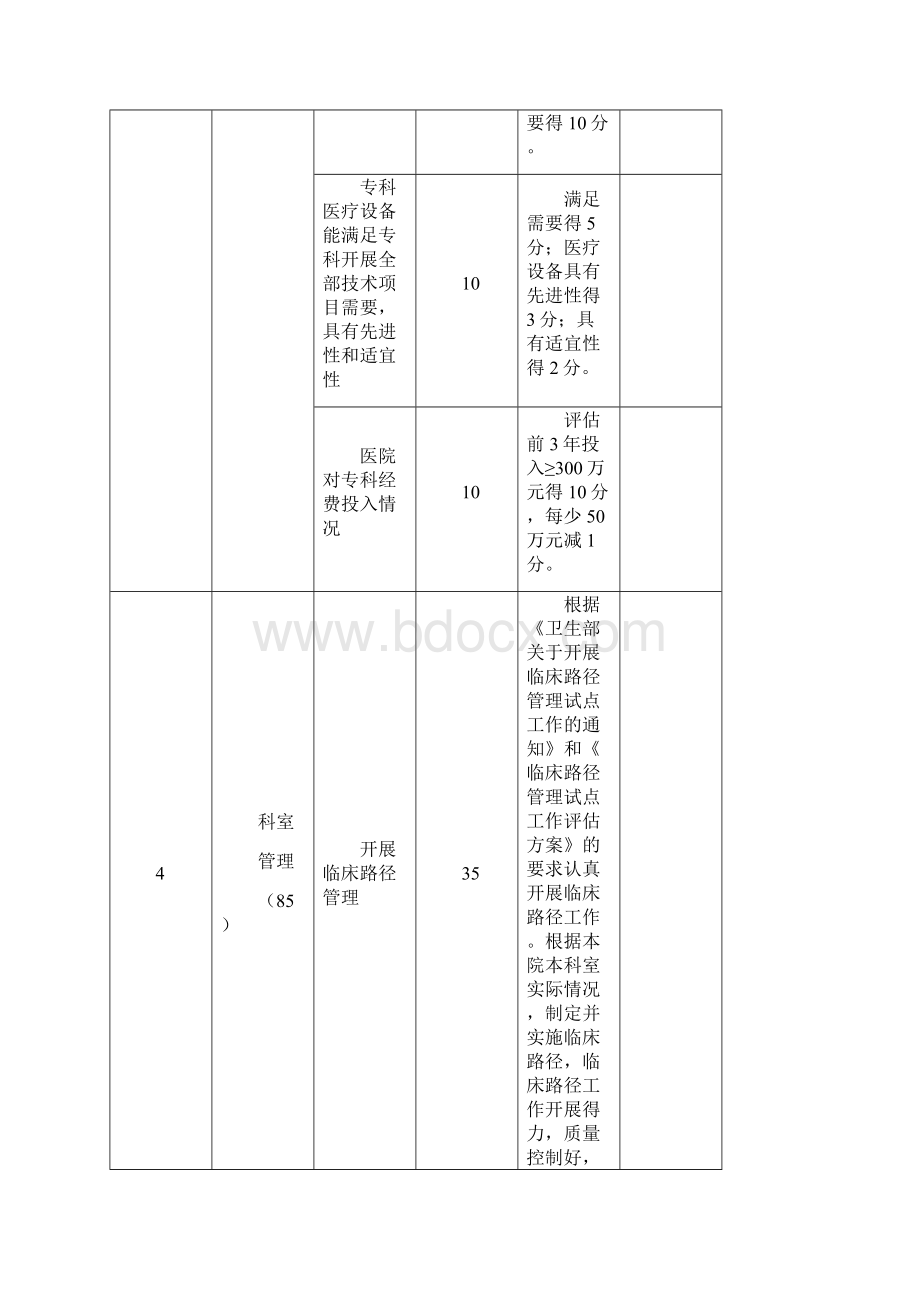 重点专科评分标准心血管内科评分标准doc文档格式.docx_第3页