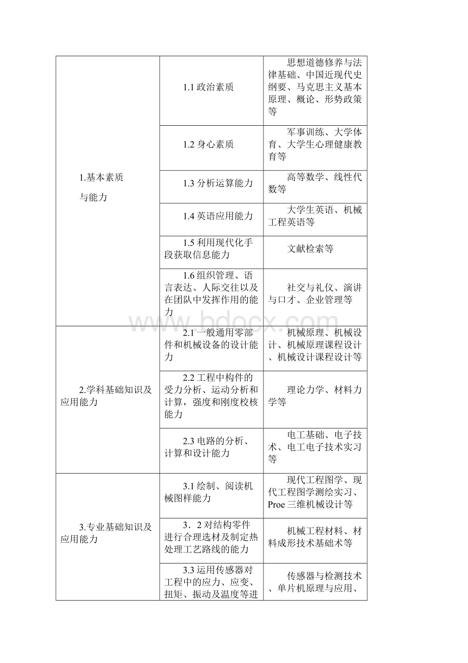 机械设计制造及其自动化专业建设方案2.docx_第3页