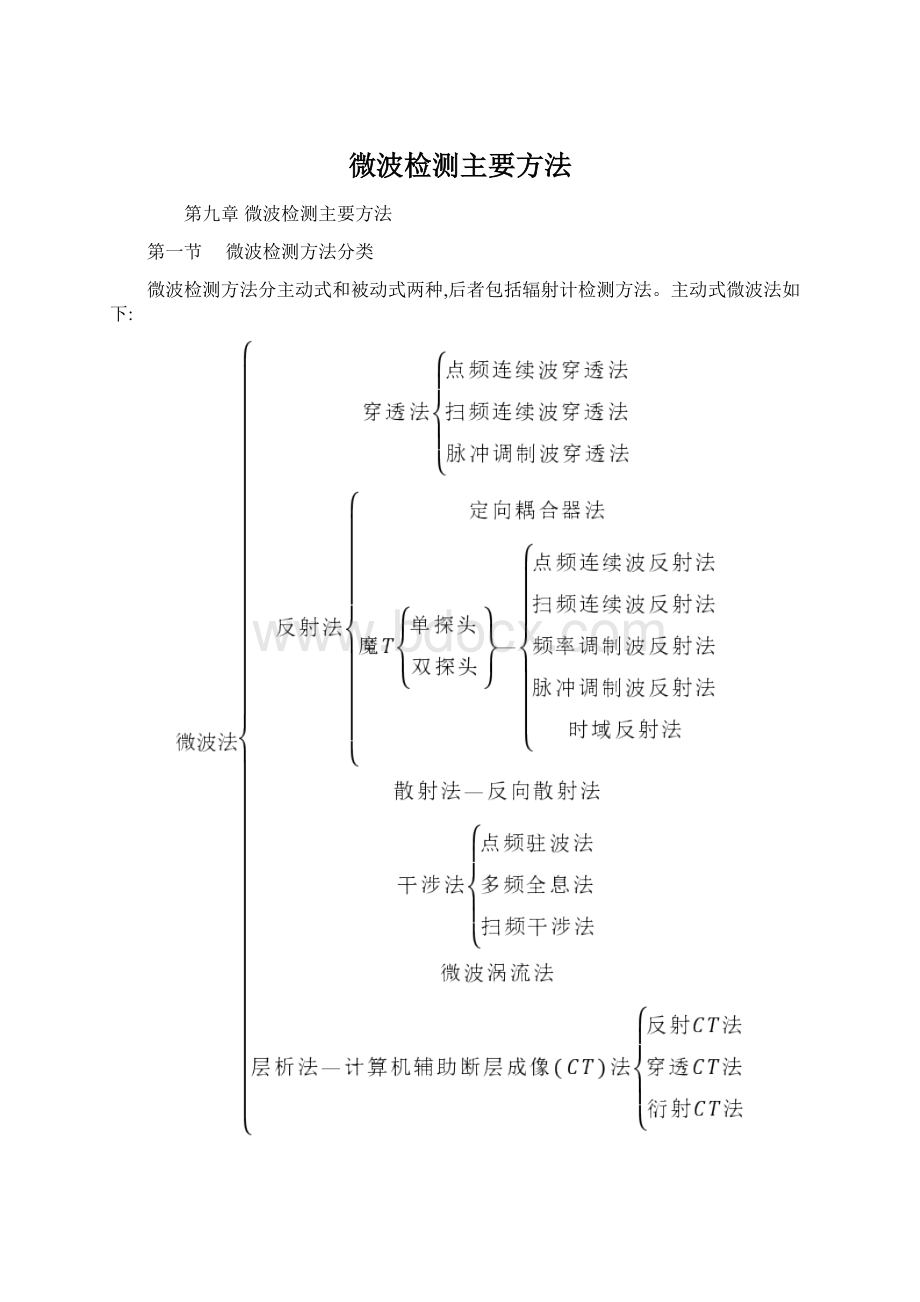 微波检测主要方法Word格式文档下载.docx_第1页