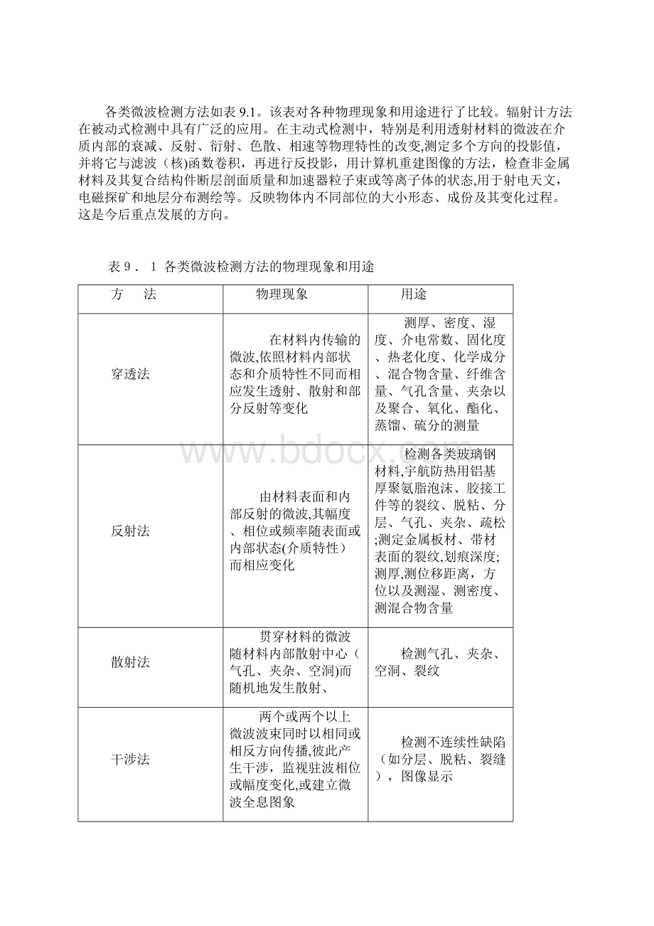 微波检测主要方法Word格式文档下载.docx_第2页